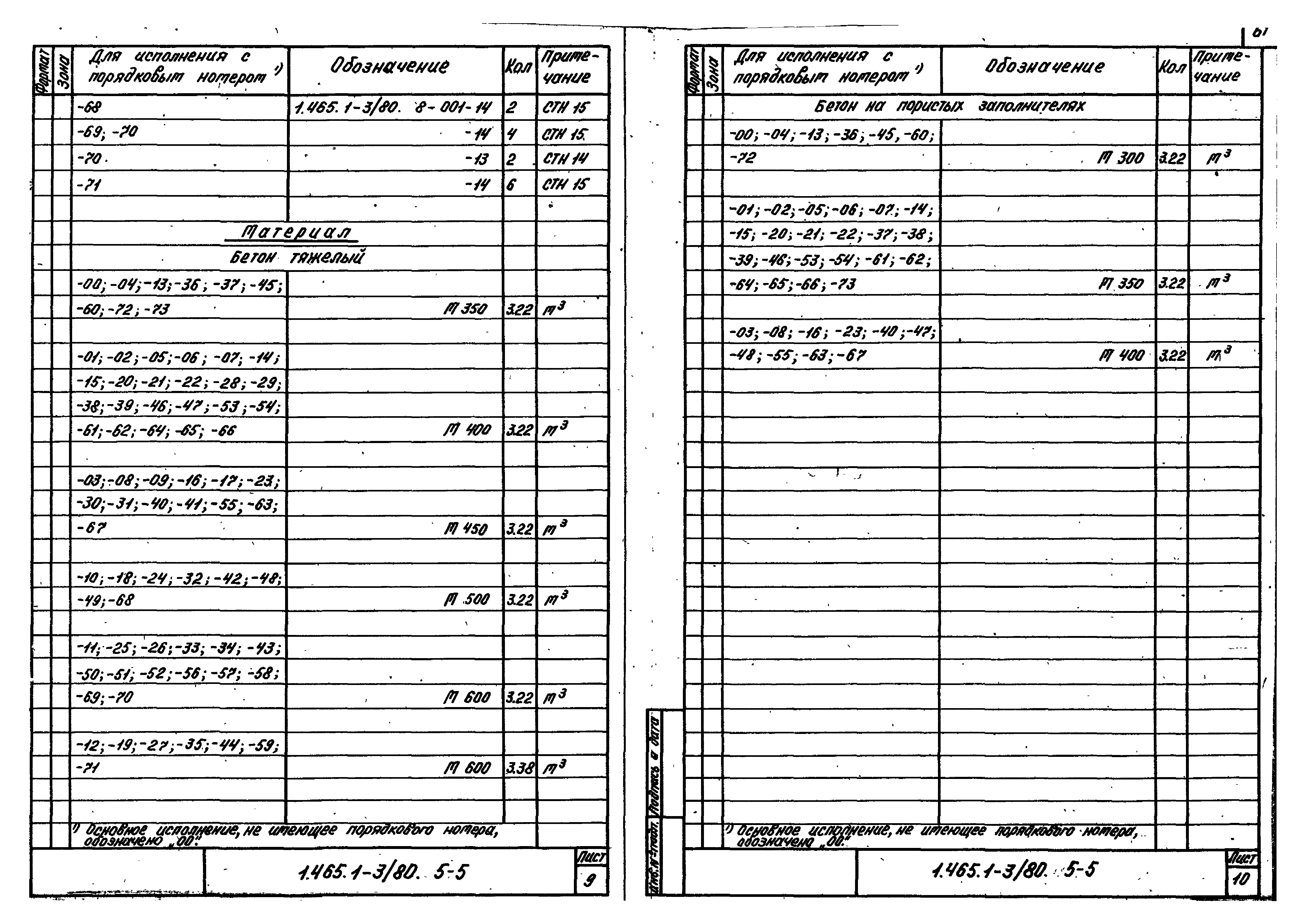 Серия 1.465.1-3/80