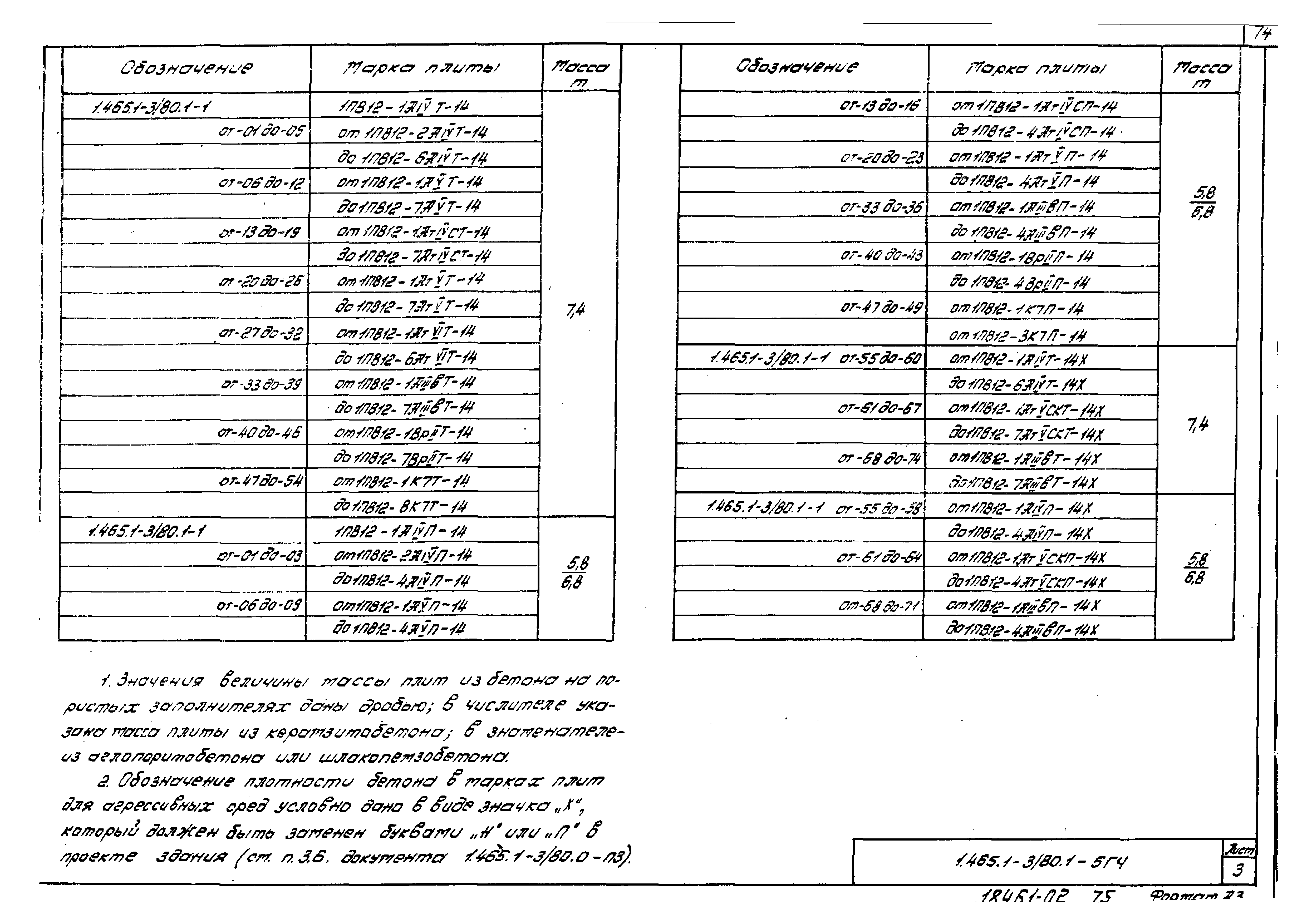 Серия 1.465.1-3/80