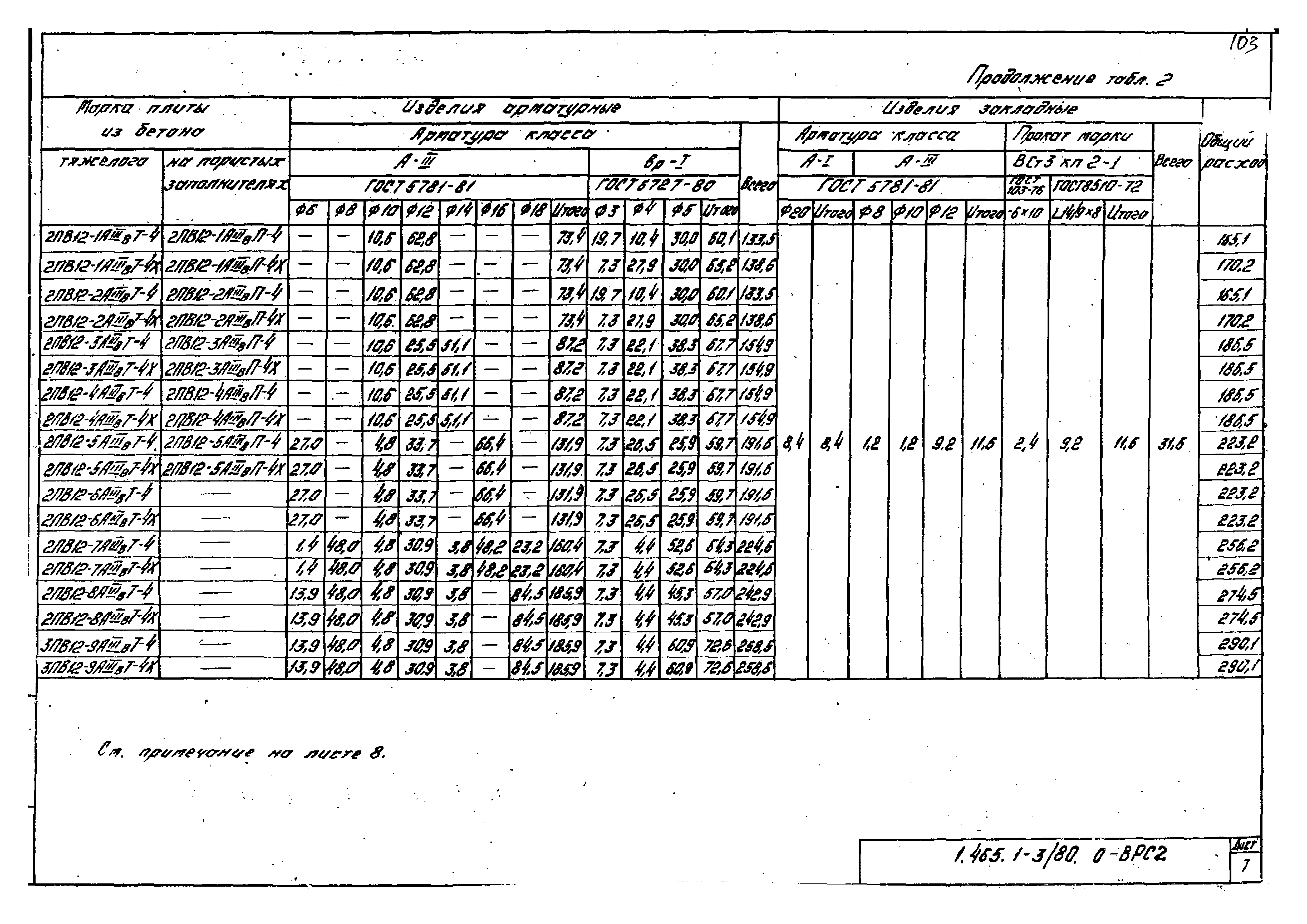 Серия 1.465.1-3/80