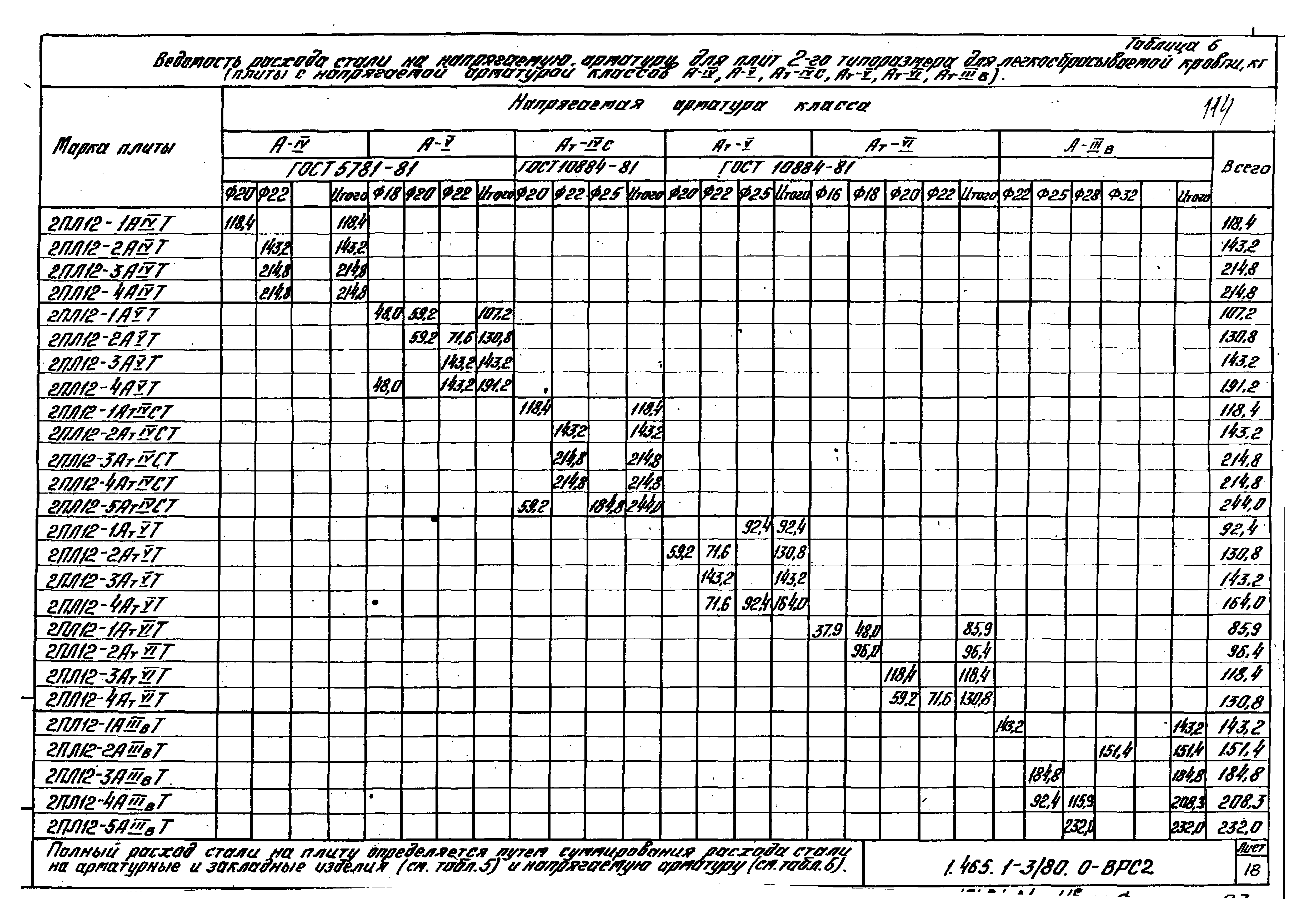 Серия 1.465.1-3/80