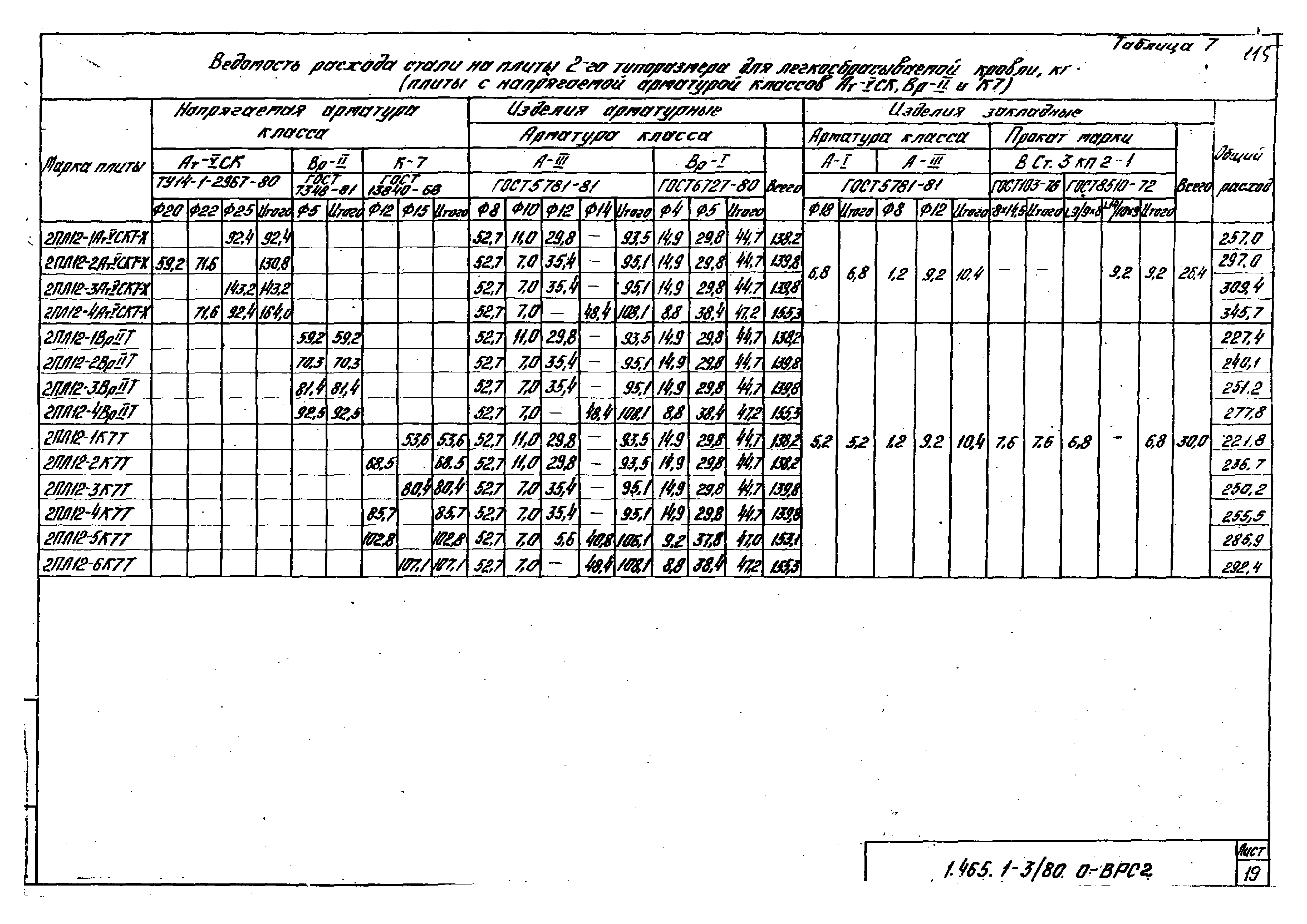 Серия 1.465.1-3/80