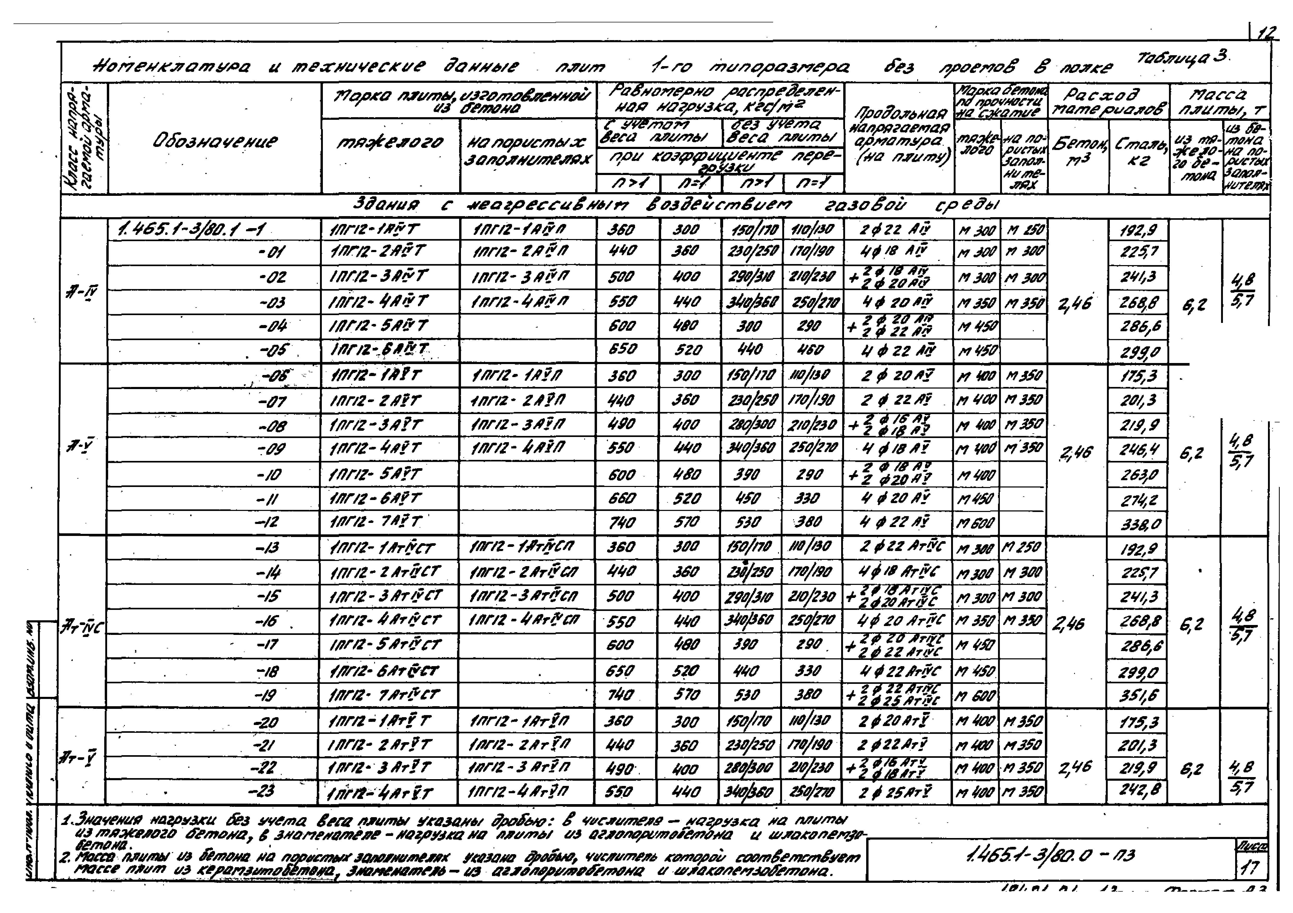 Серия 1.465.1-3/80