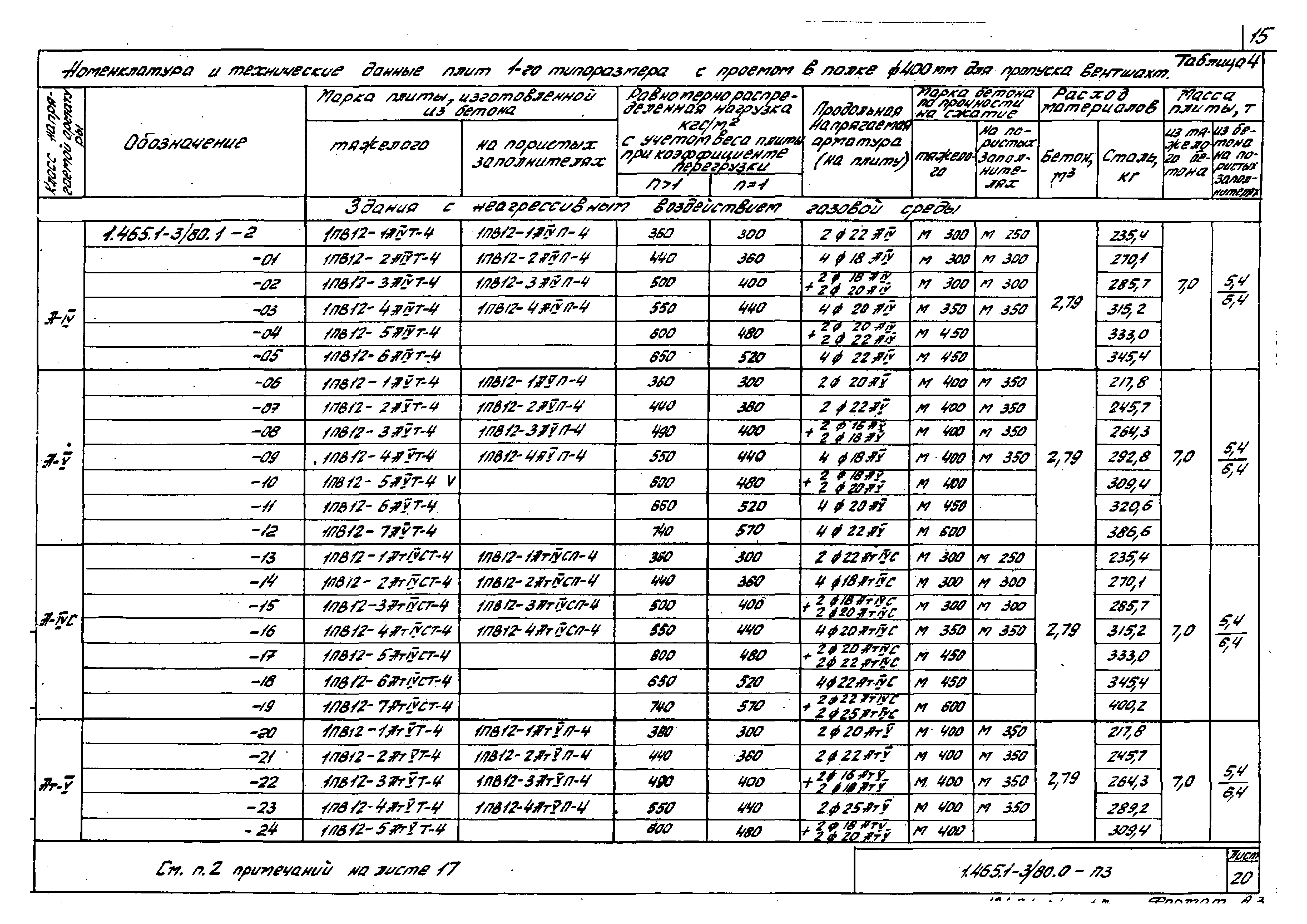Серия 1.465.1-3/80