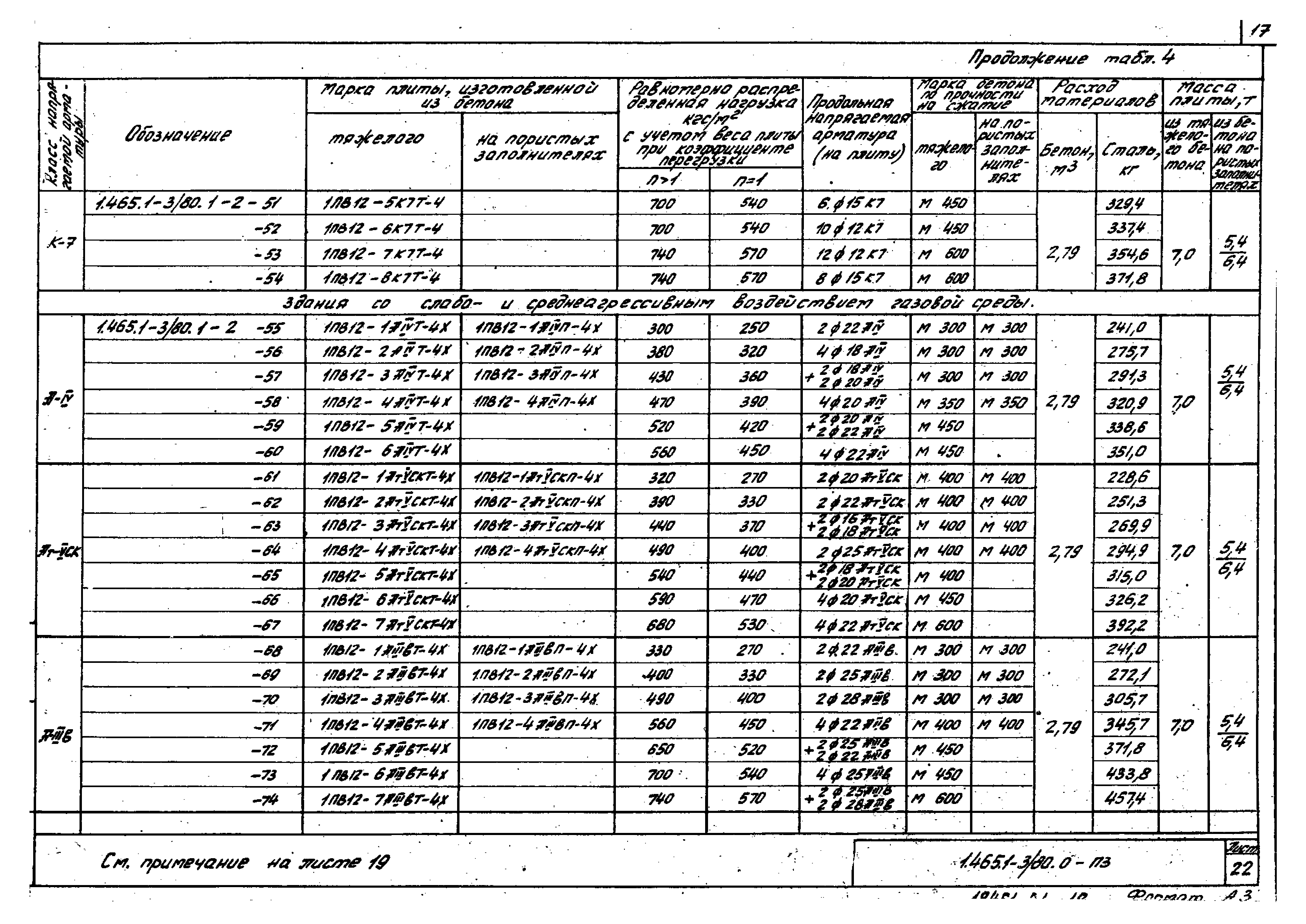 Серия 1.465.1-3/80