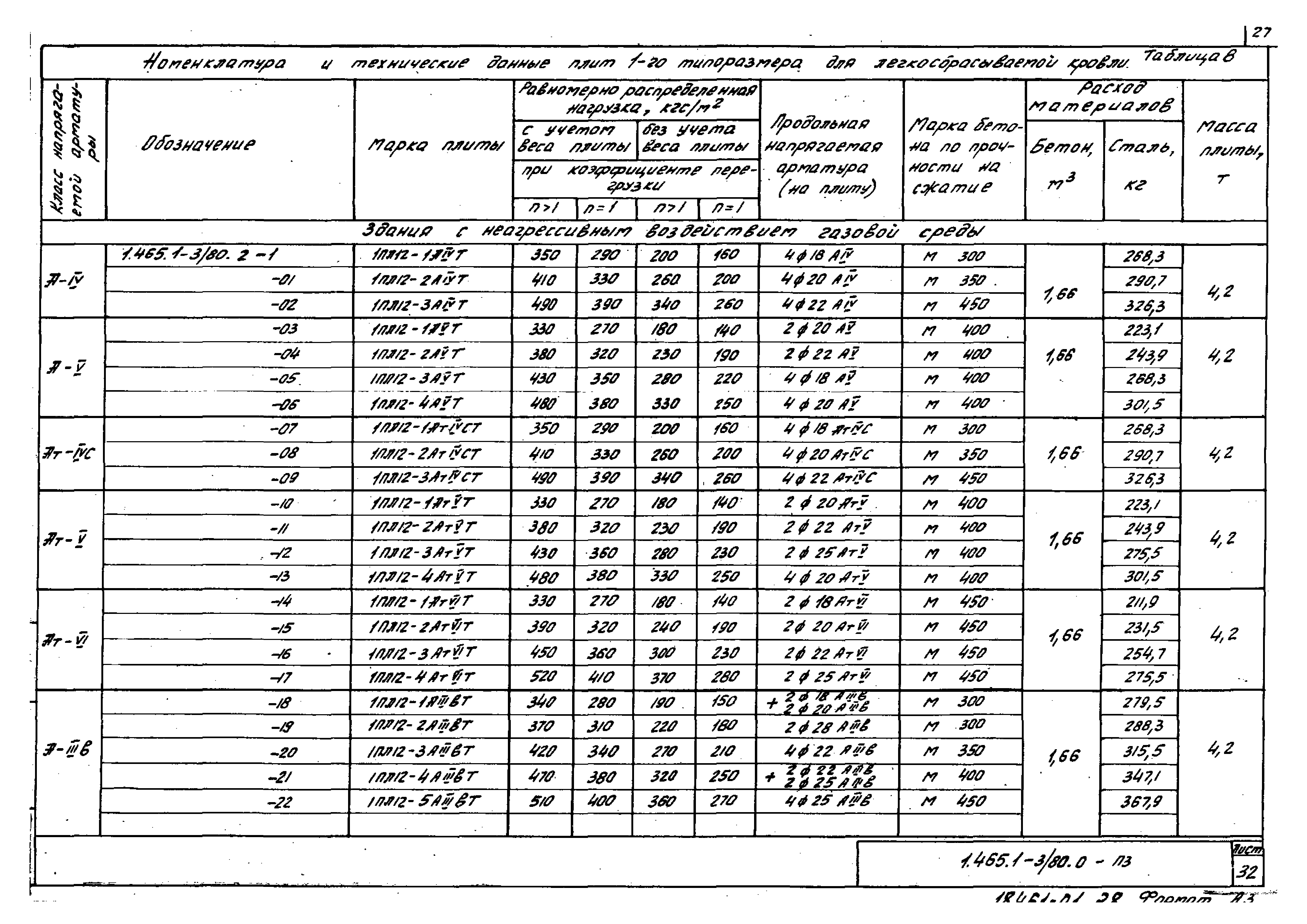 Серия 1.465.1-3/80