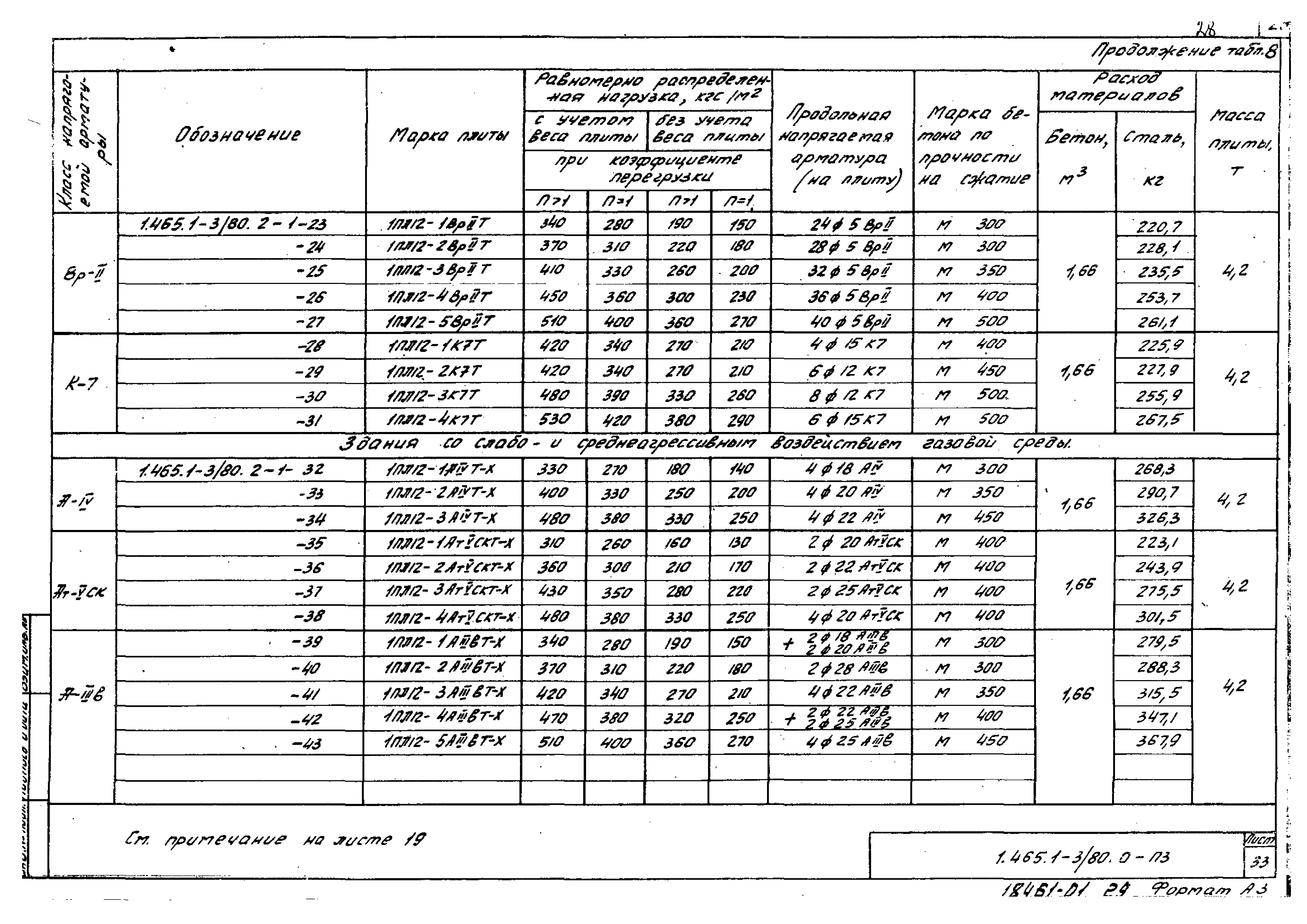 Серия 1.465.1-3/80