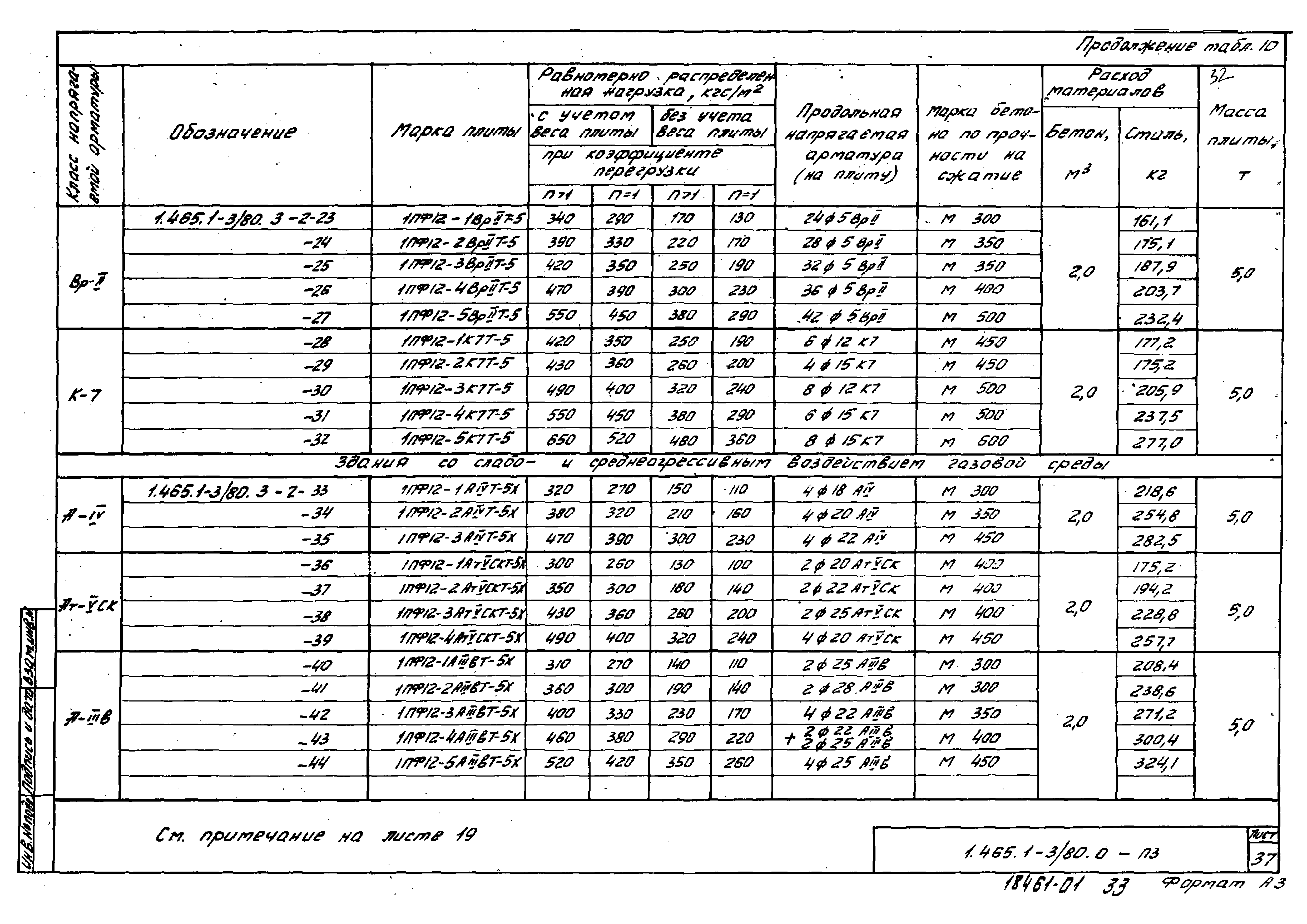 Серия 1.465.1-3/80