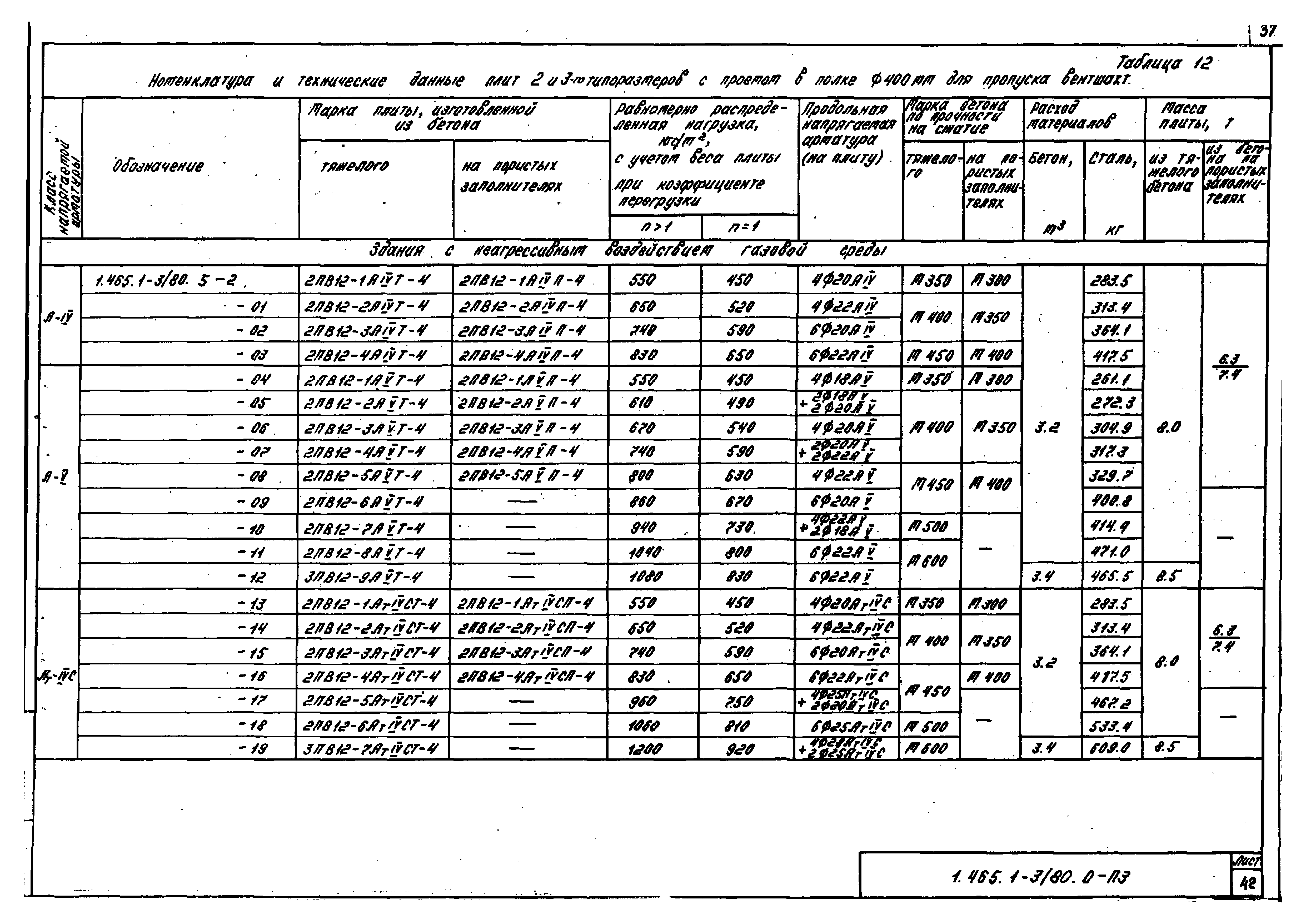 Серия 1.465.1-3/80
