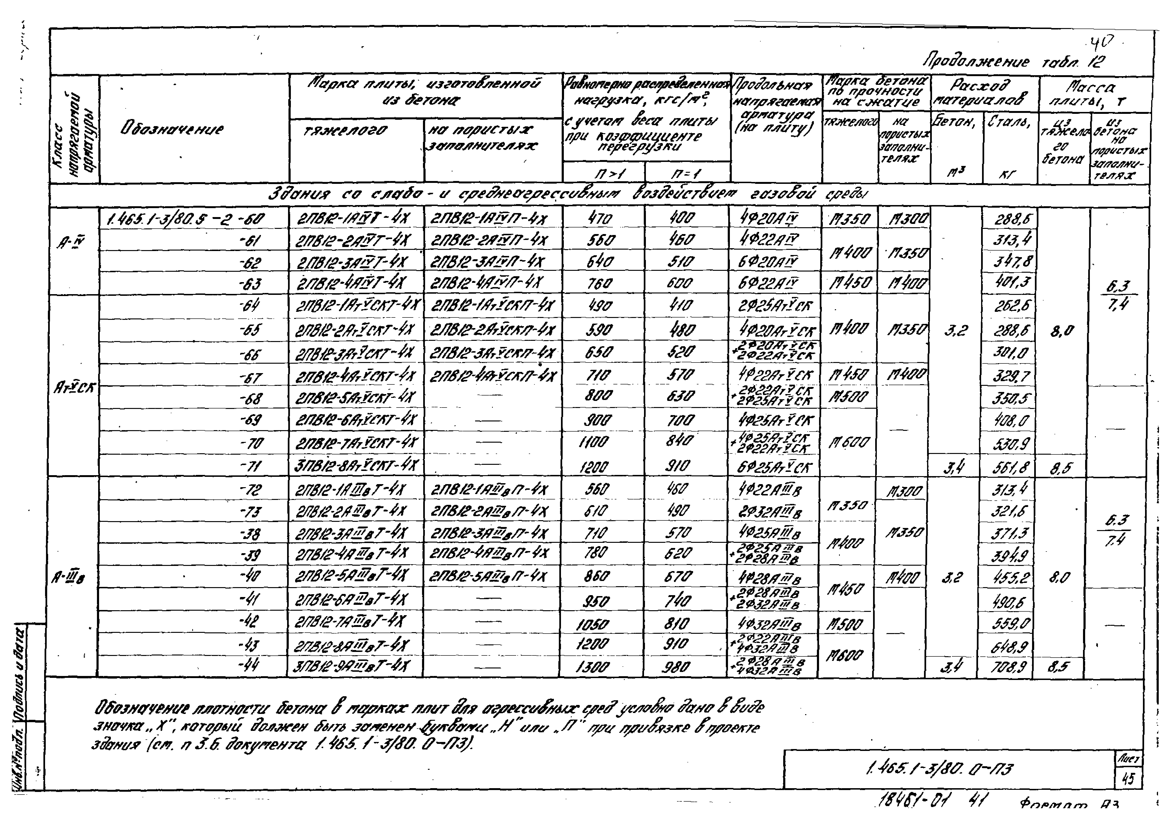 Серия 1.465.1-3/80