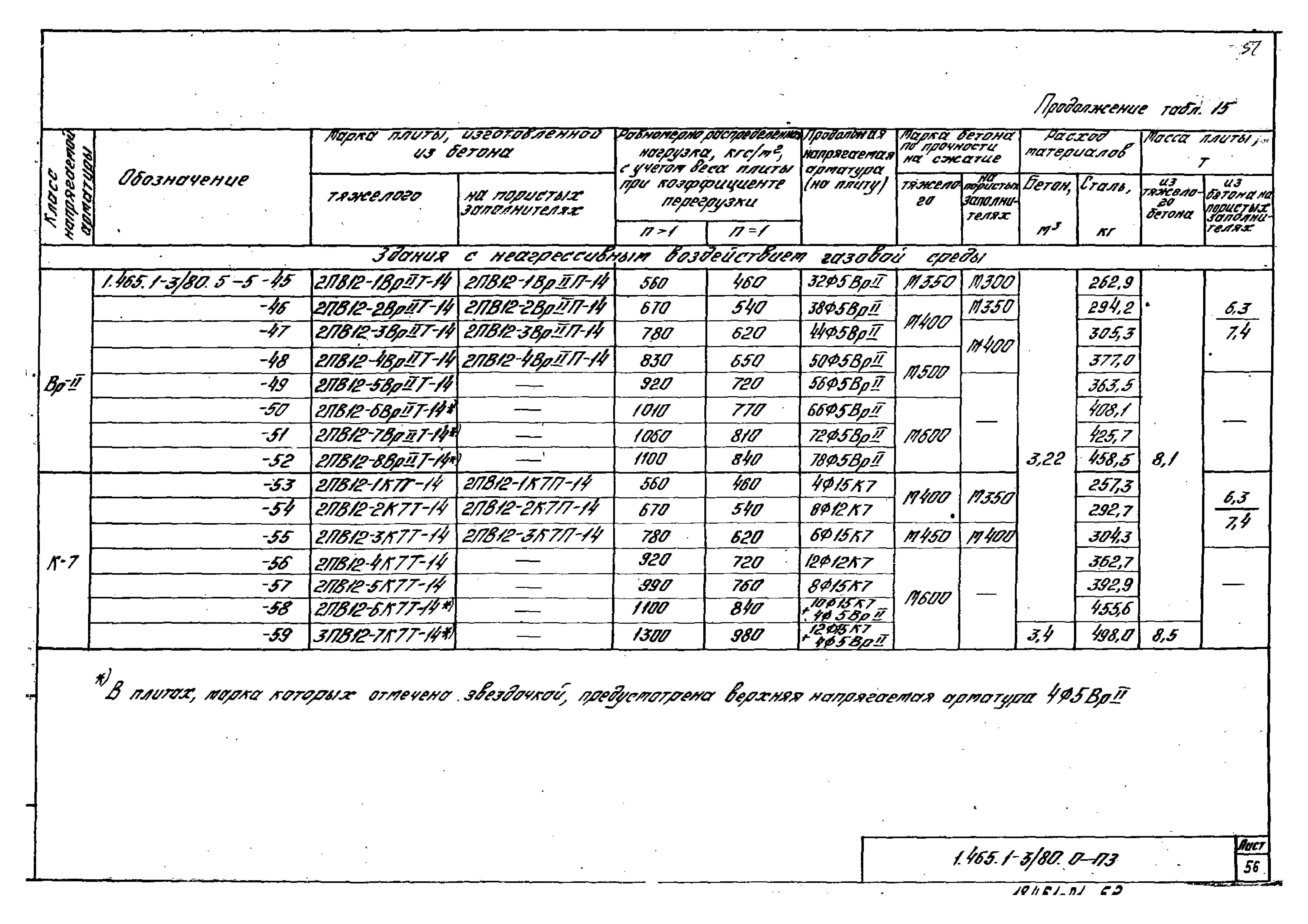Серия 1.465.1-3/80