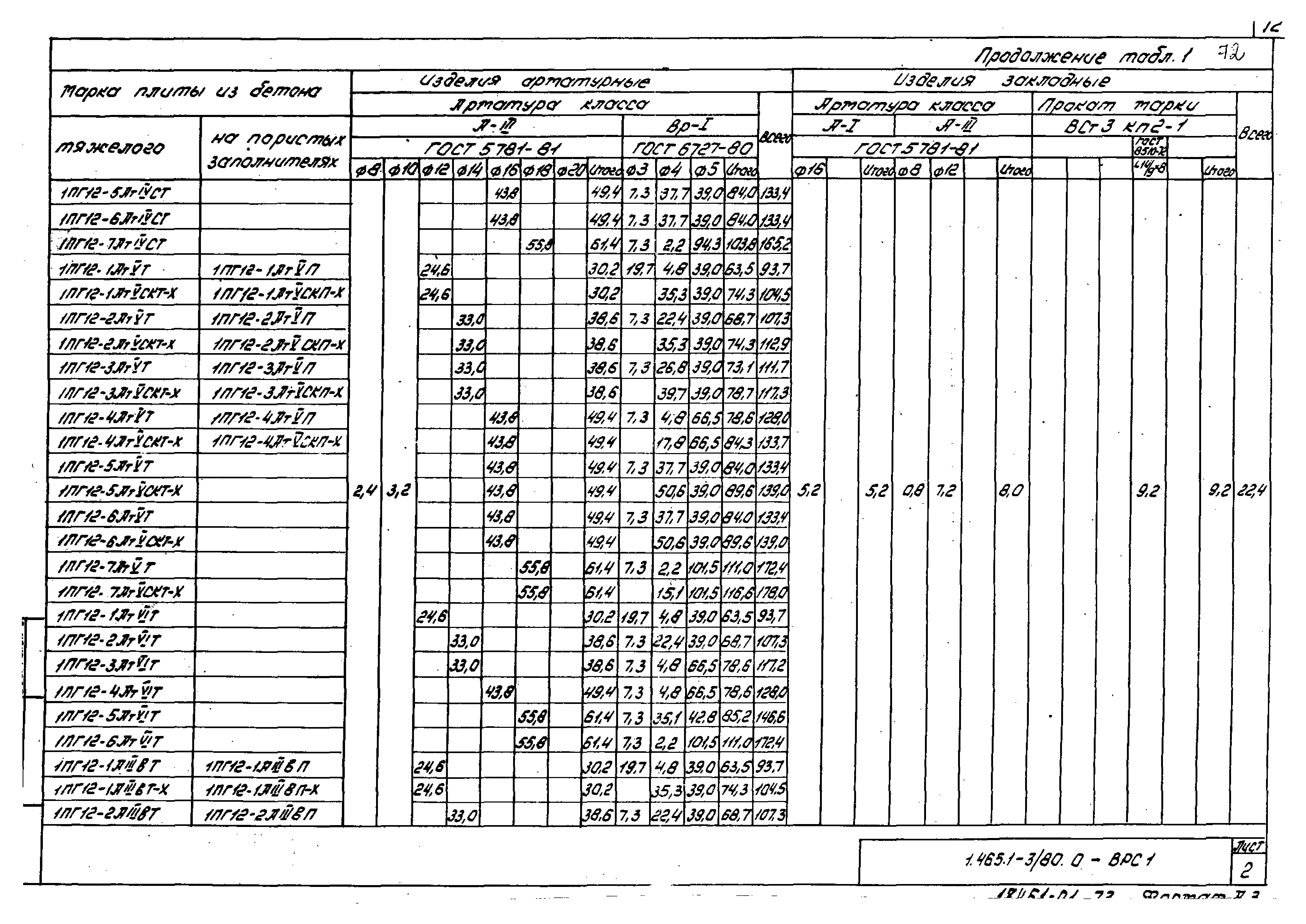 Серия 1.465.1-3/80
