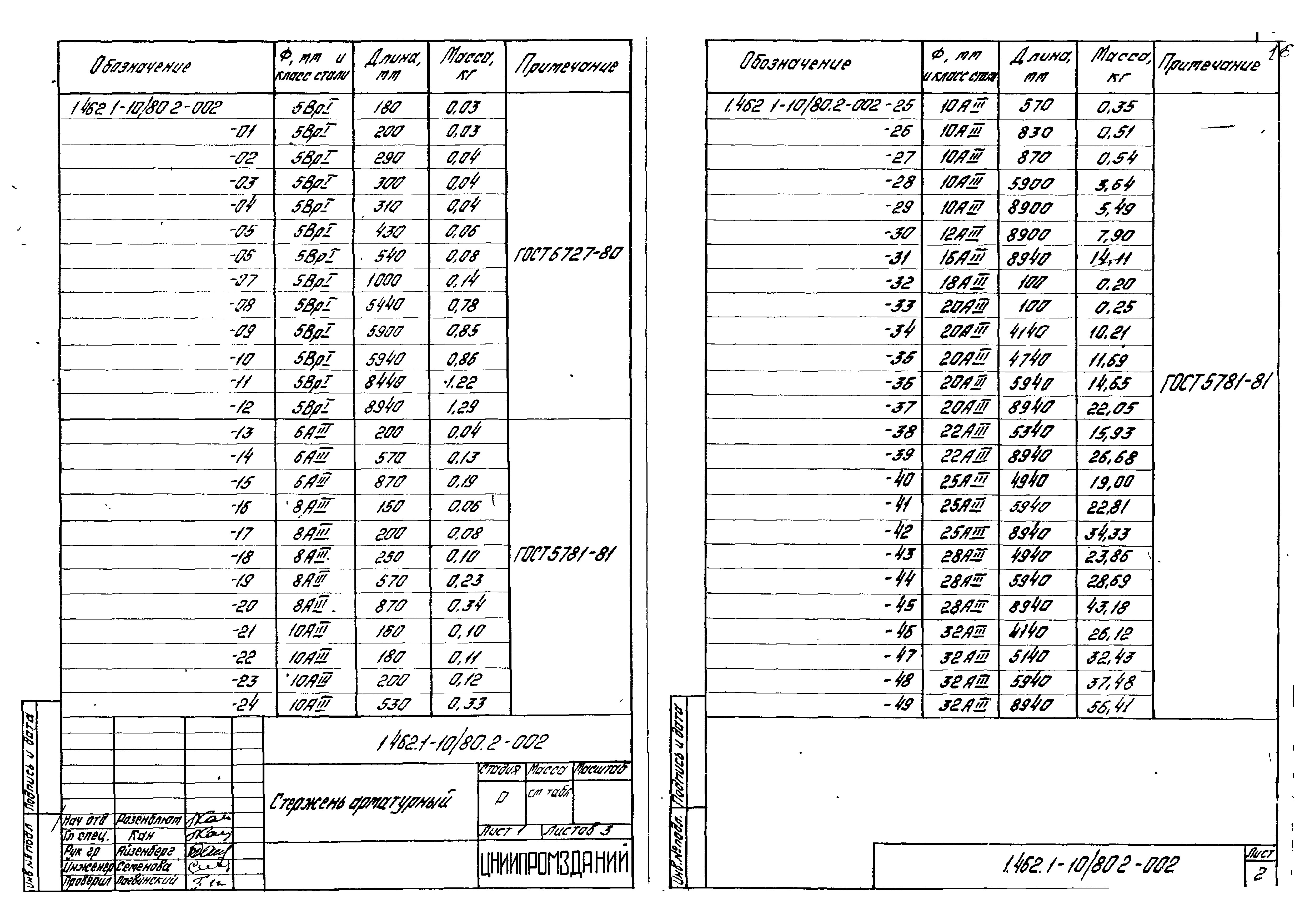 Серия 1.462.1-10/80