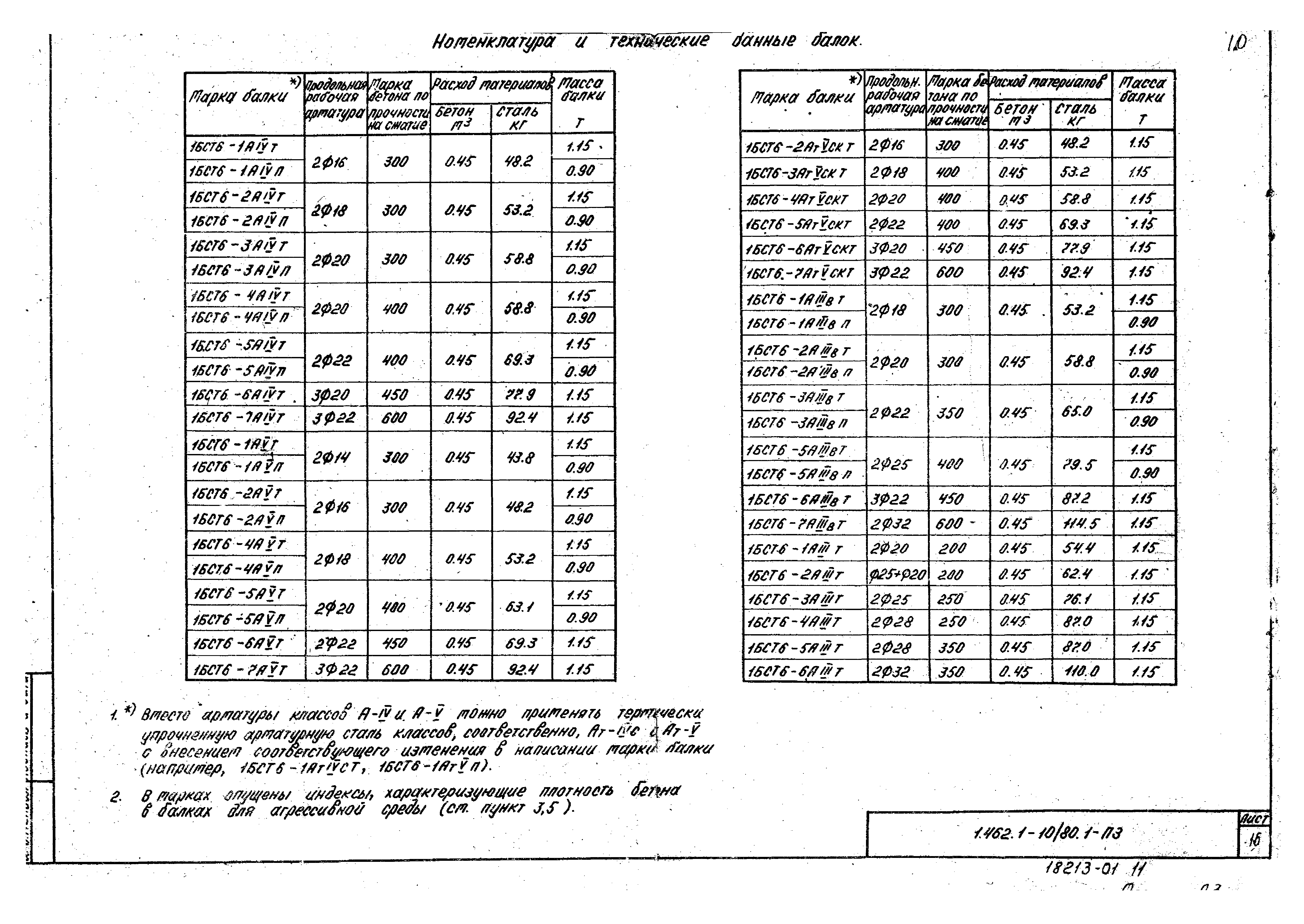 Серия 1.462.1-10/80