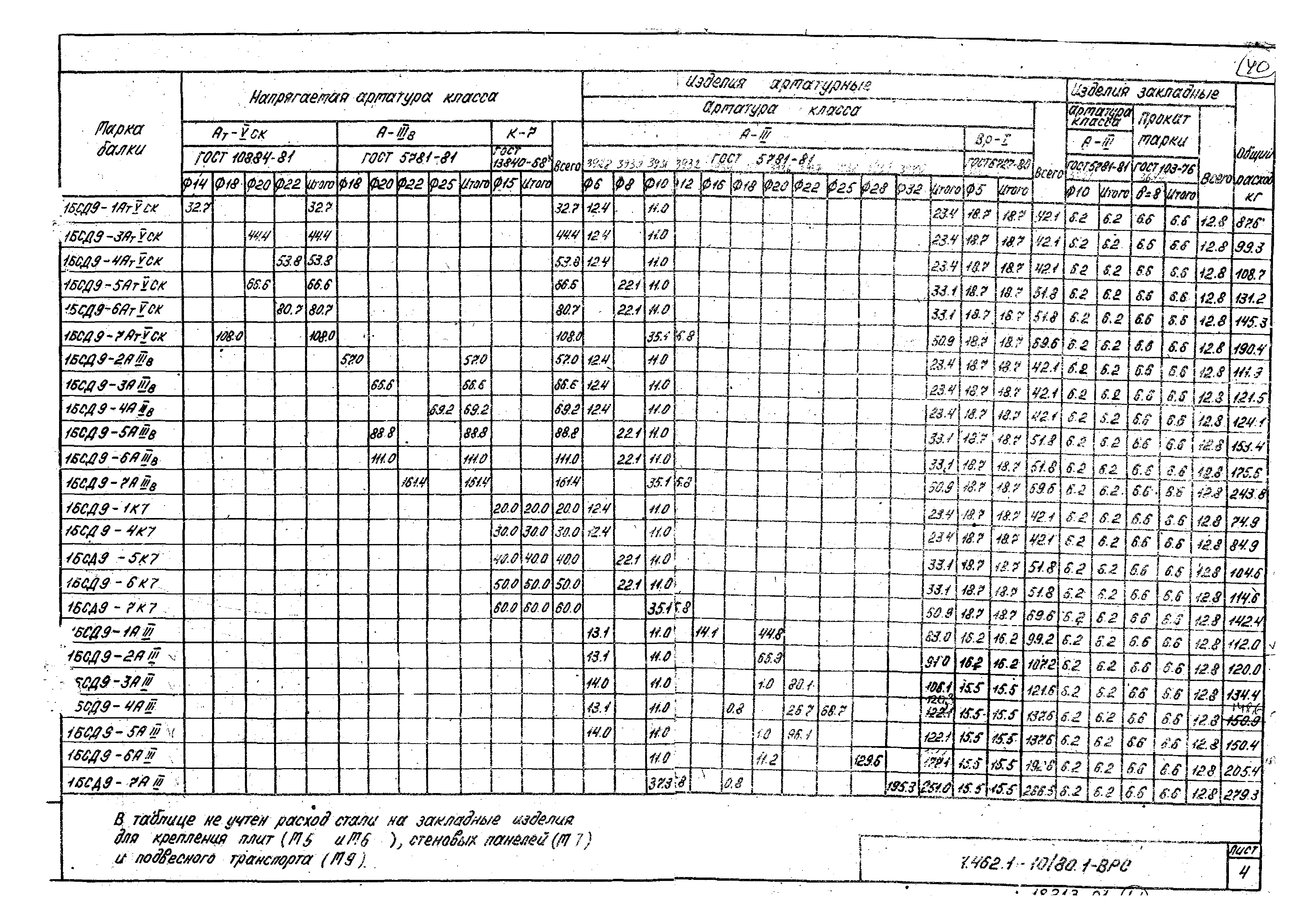 Серия 1.462.1-10/80