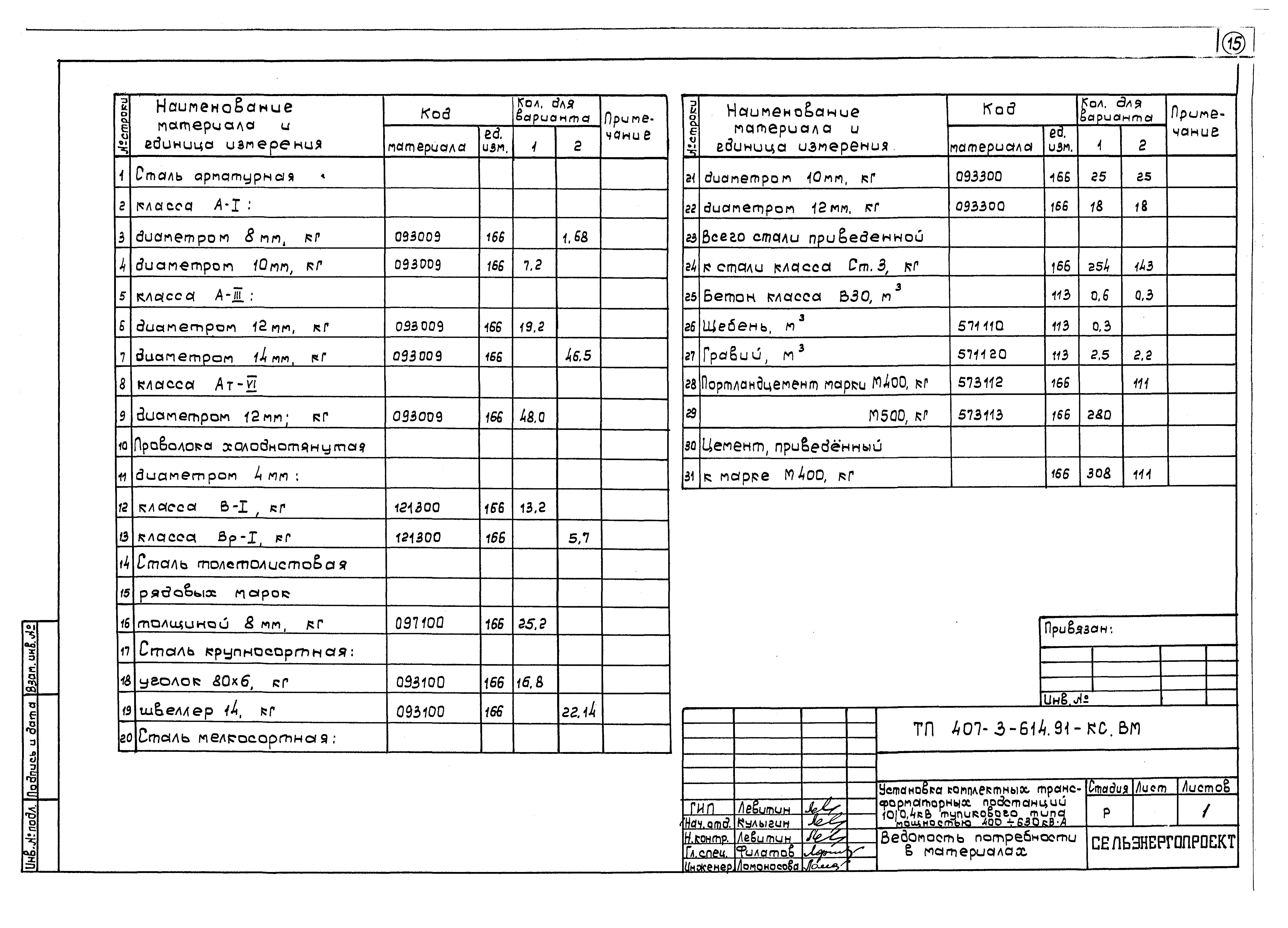 Типовой проект 407-3-614.91