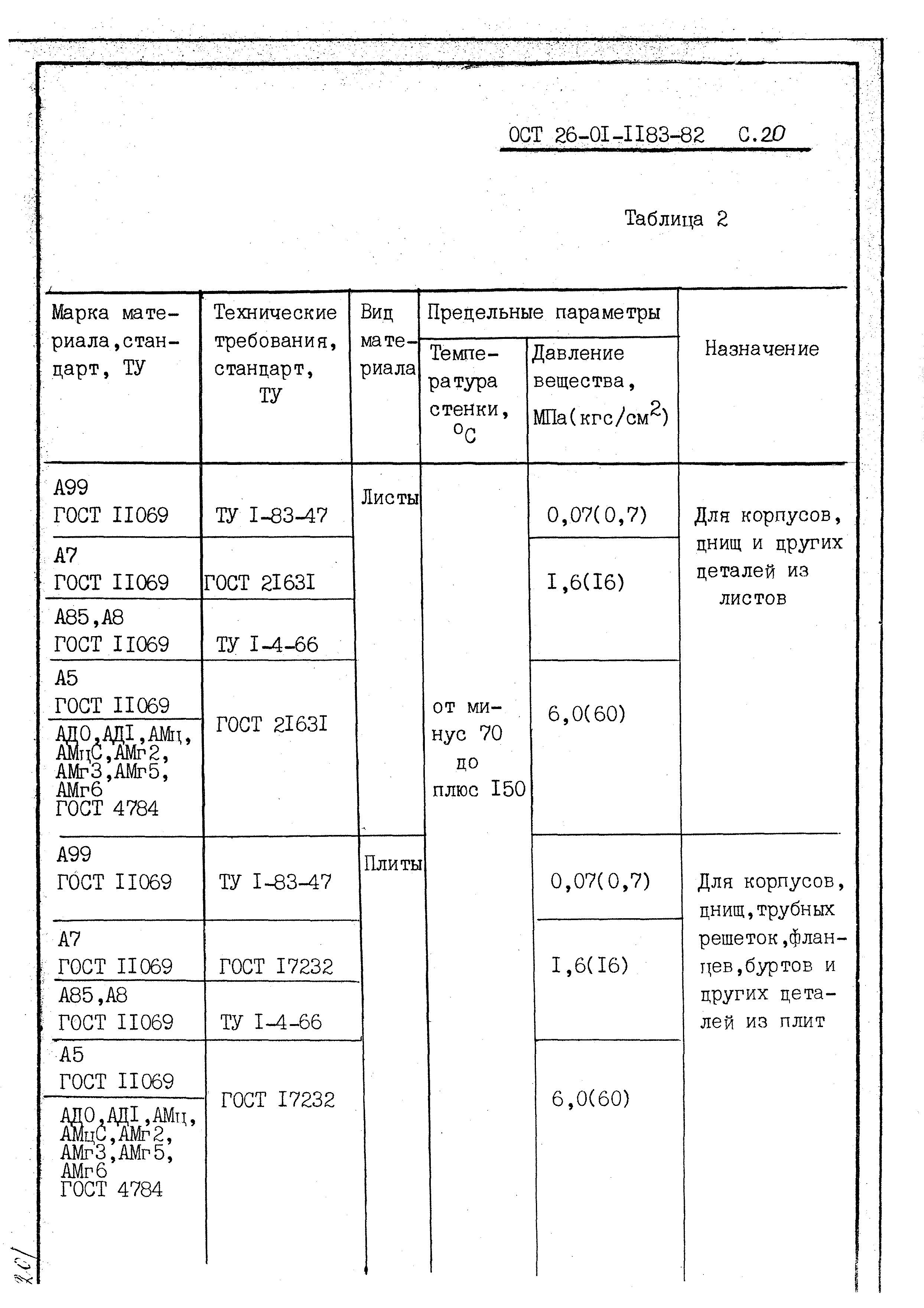 ОСТ 26-01-1183-82