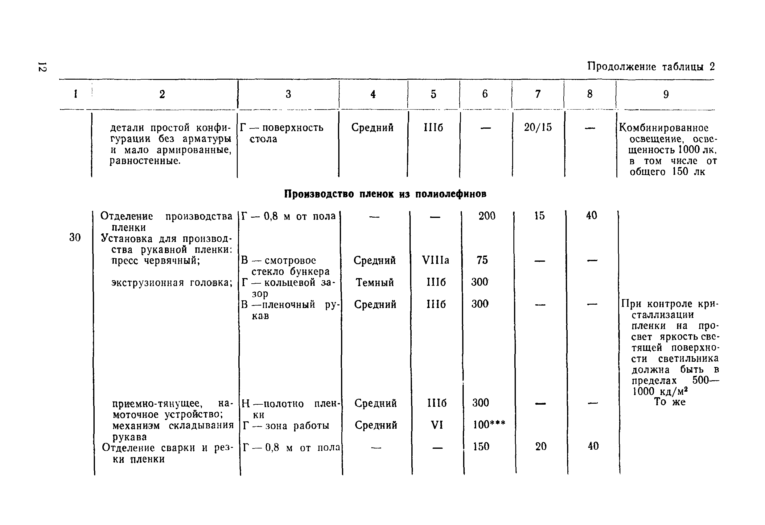ВСН 51-84
