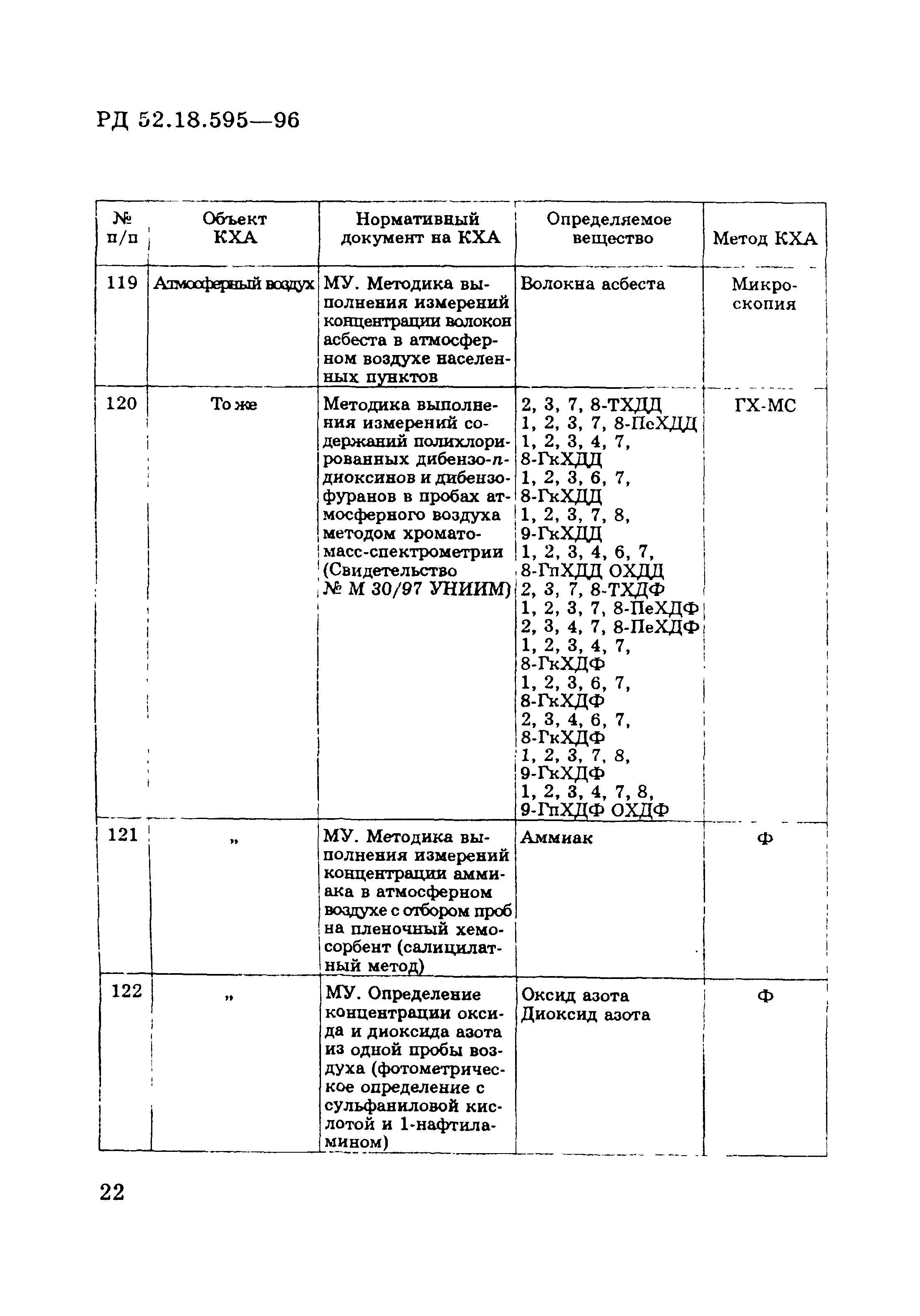 РД 52.18.595-96