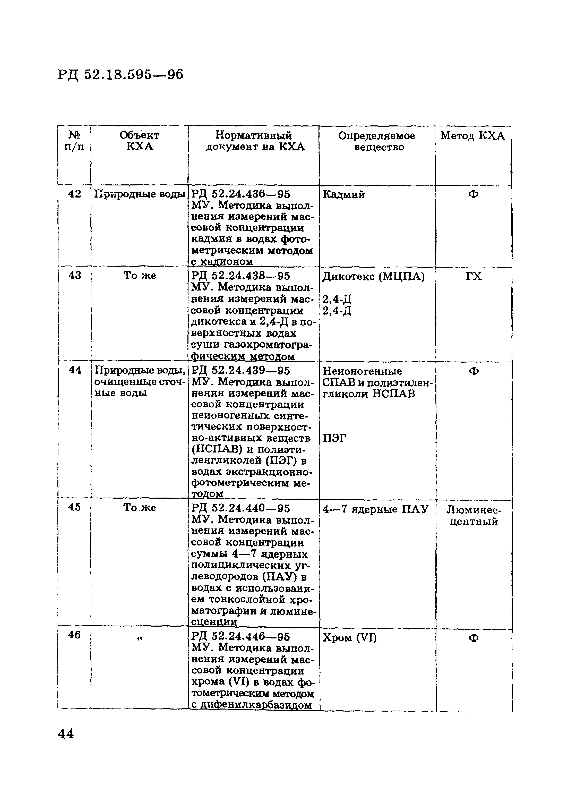 РД 52.18.595-96