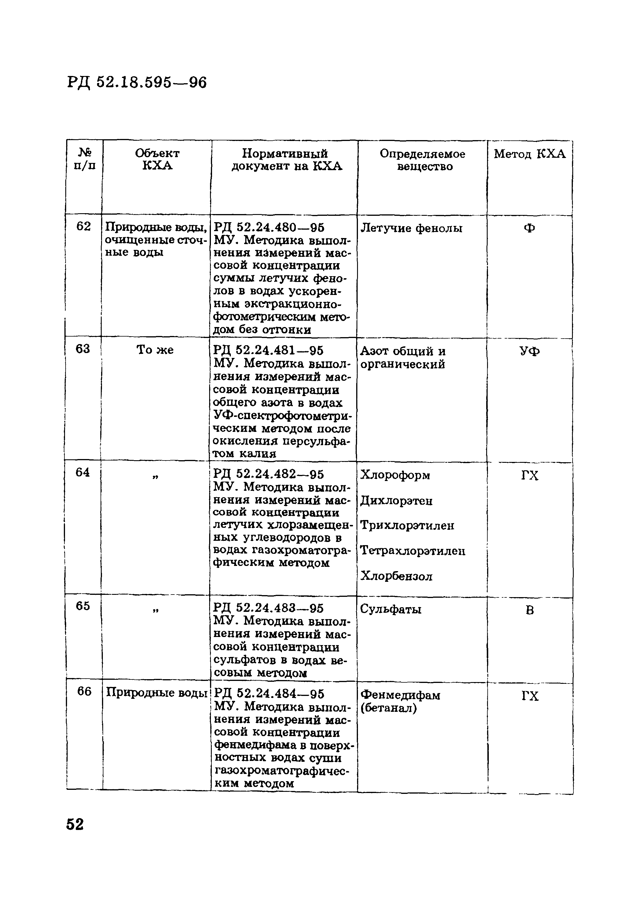 РД 52.18.595-96