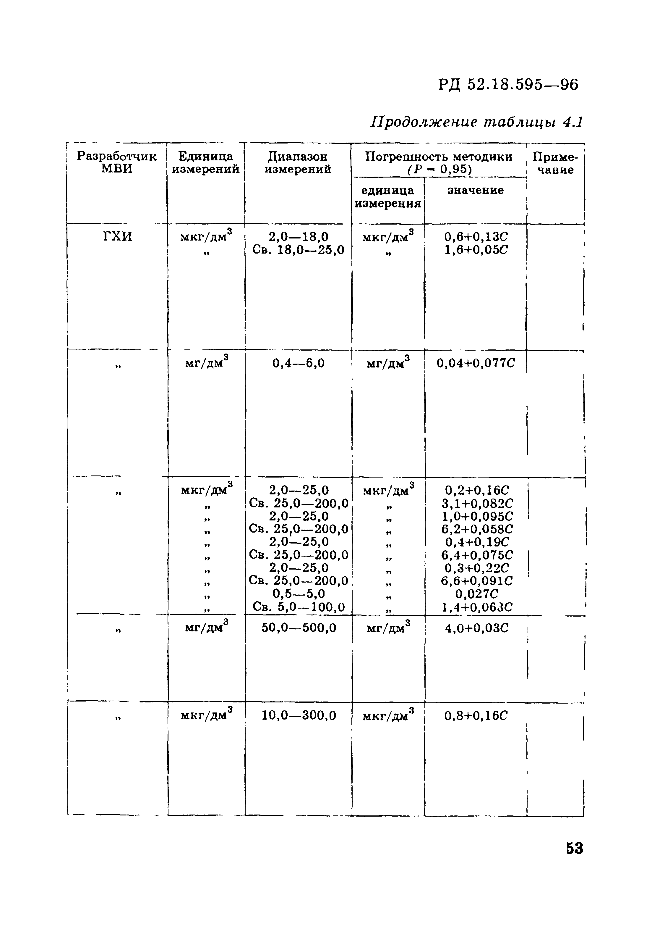 РД 52.18.595-96
