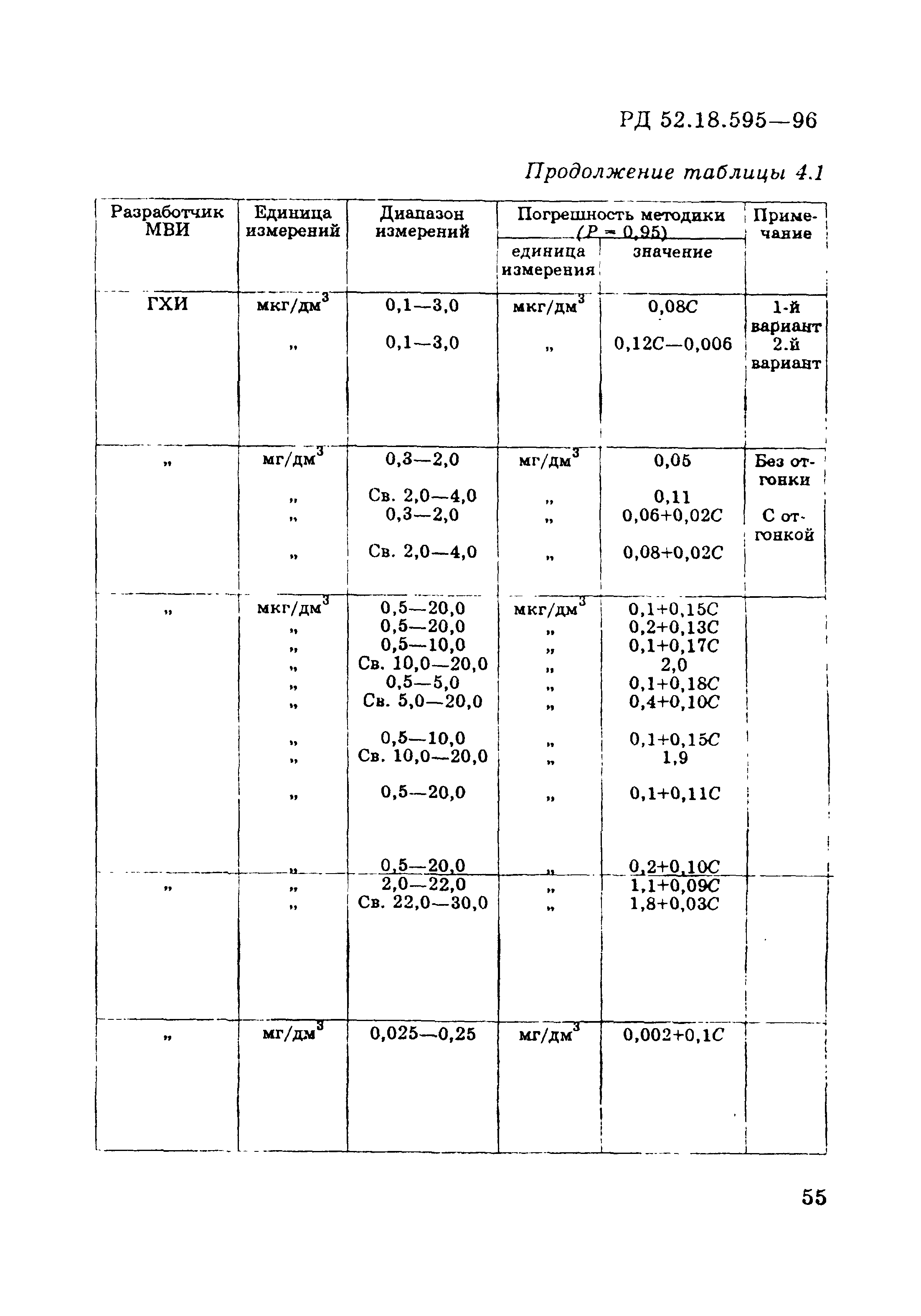РД 52.18.595-96