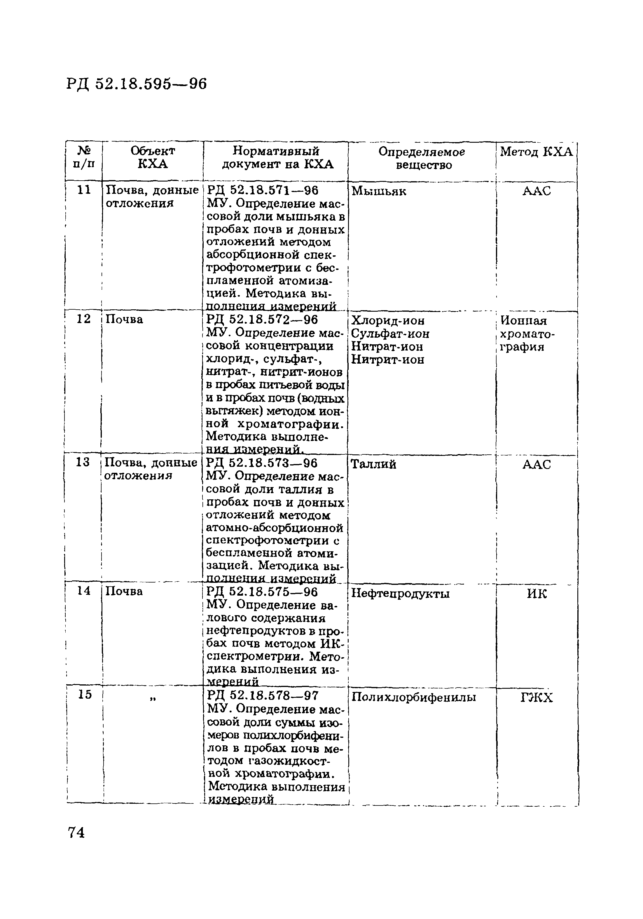 РД 52.18.595-96