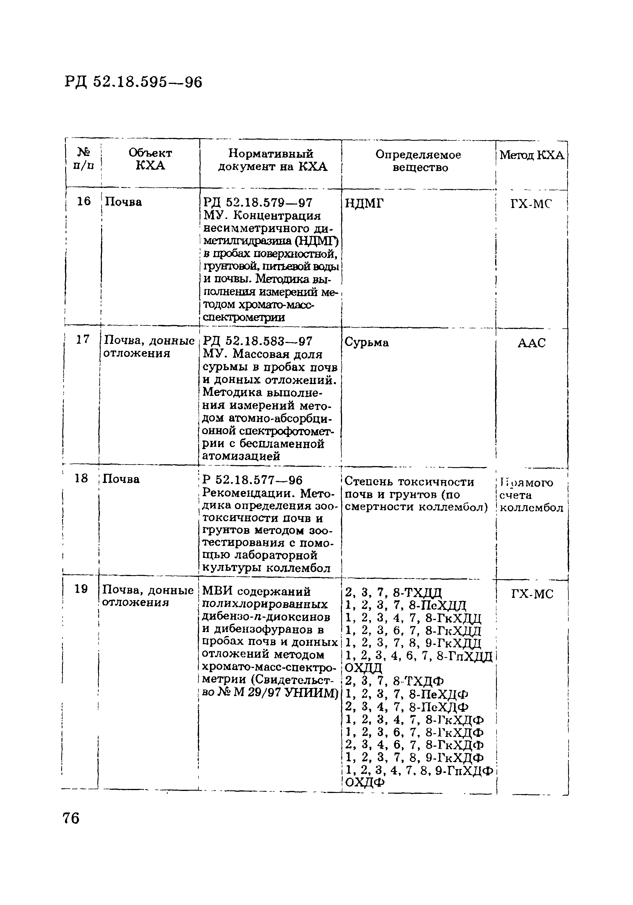 РД 52.18.595-96