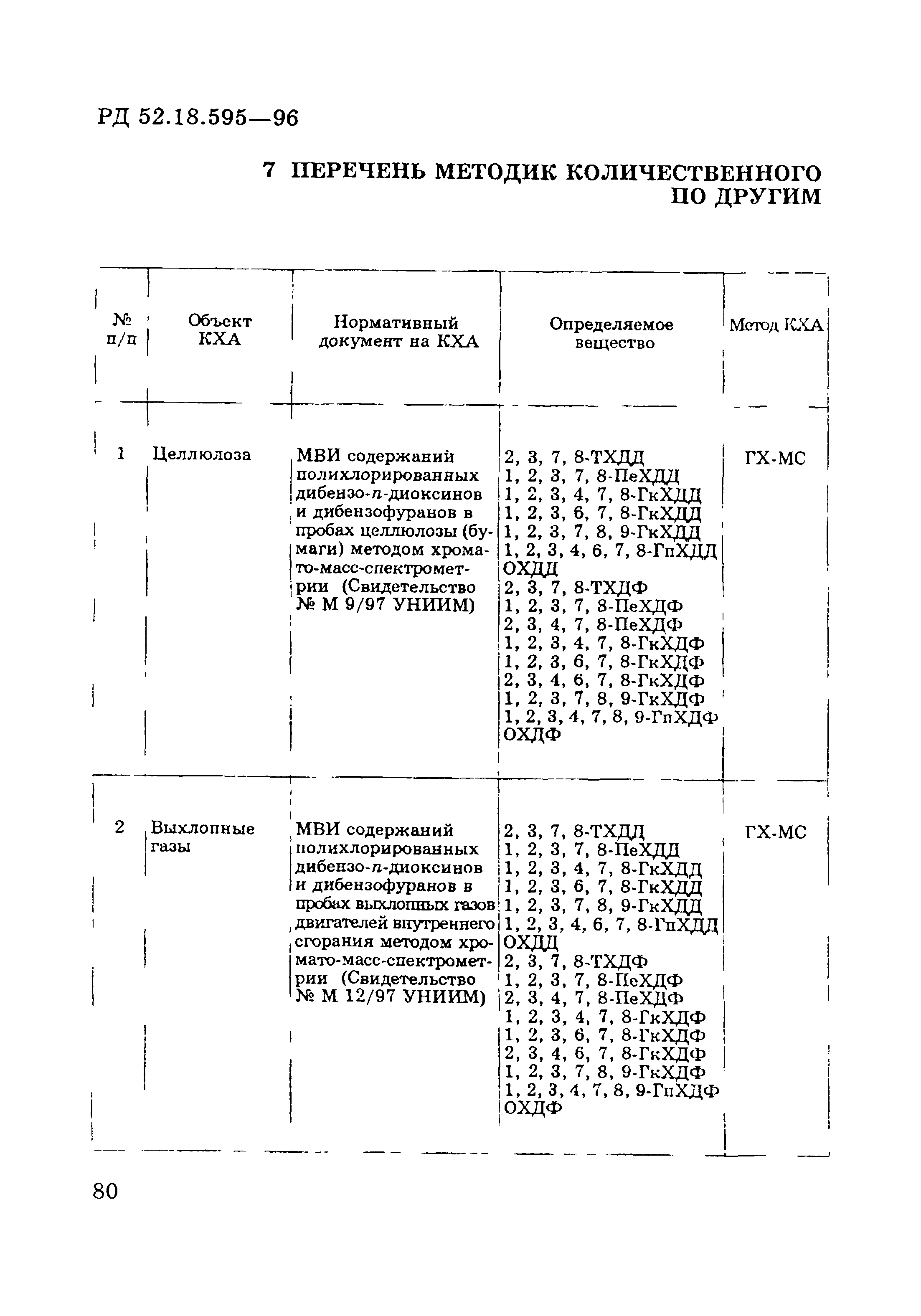 РД 52.18.595-96