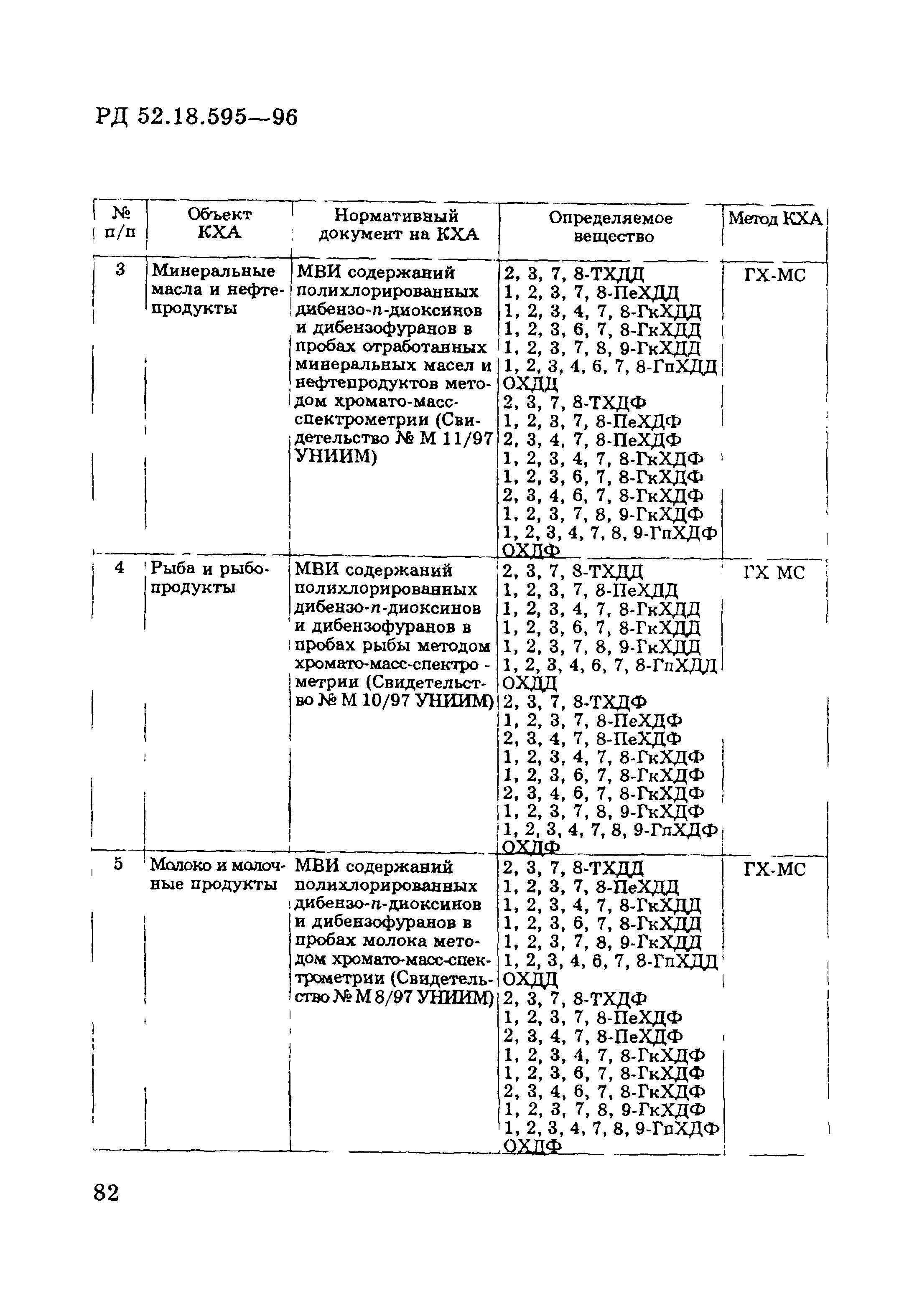 РД 52.18.595-96