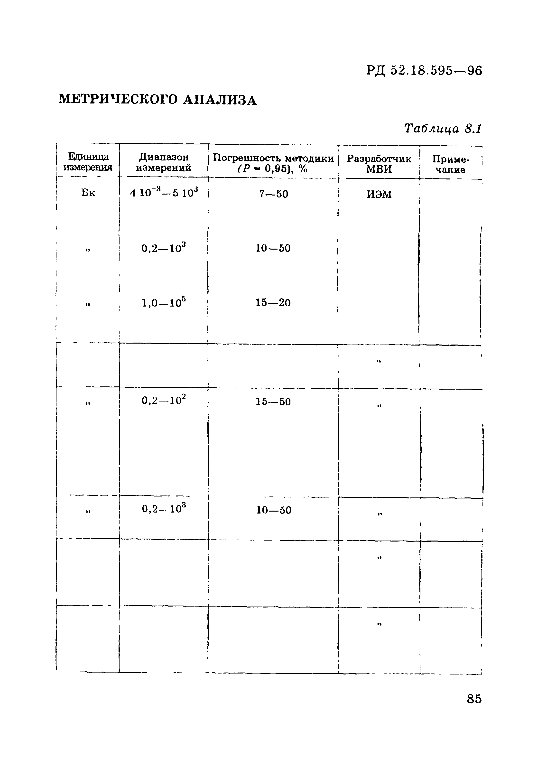 РД 52.18.595-96