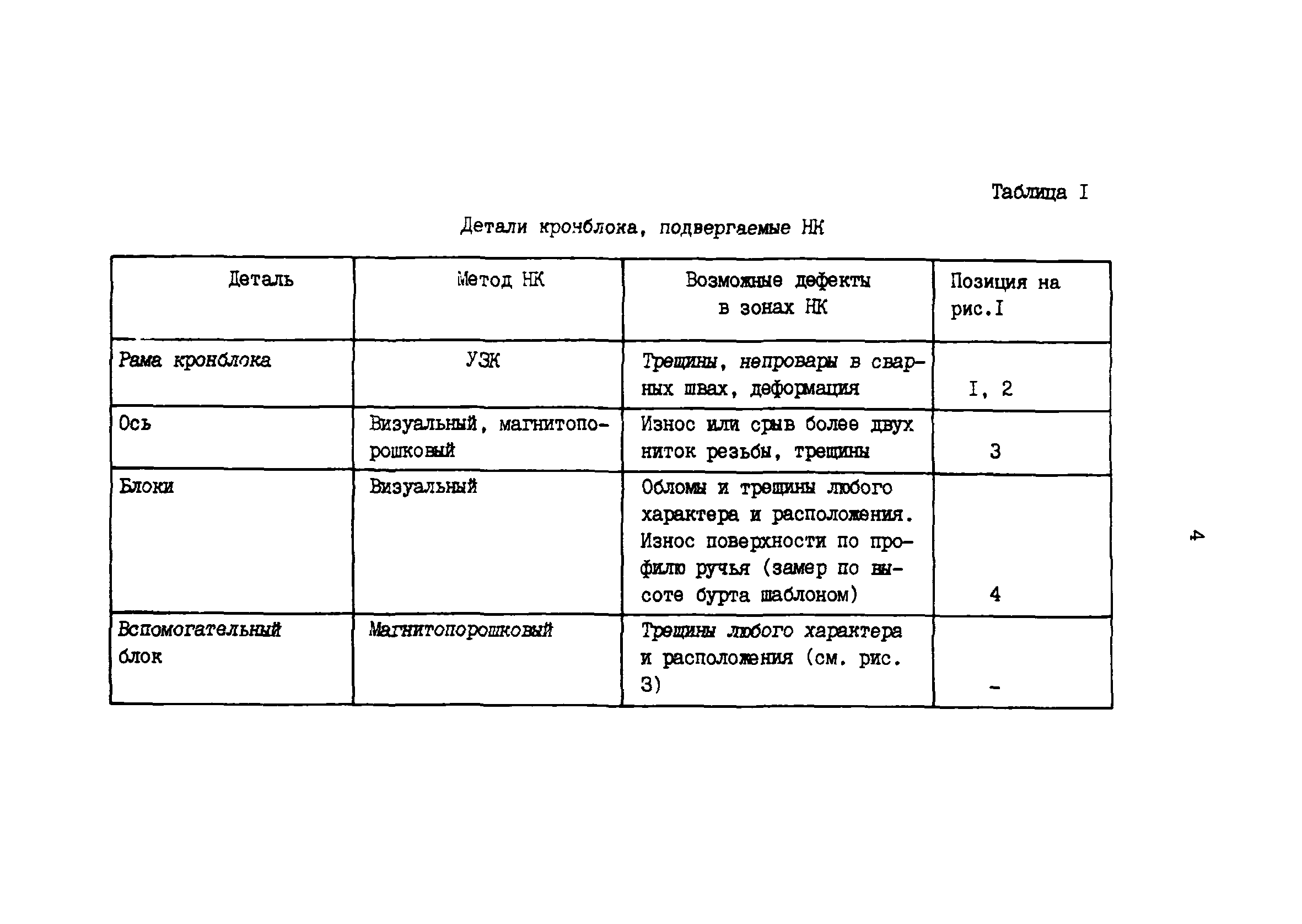 РД 39-12-1224-84