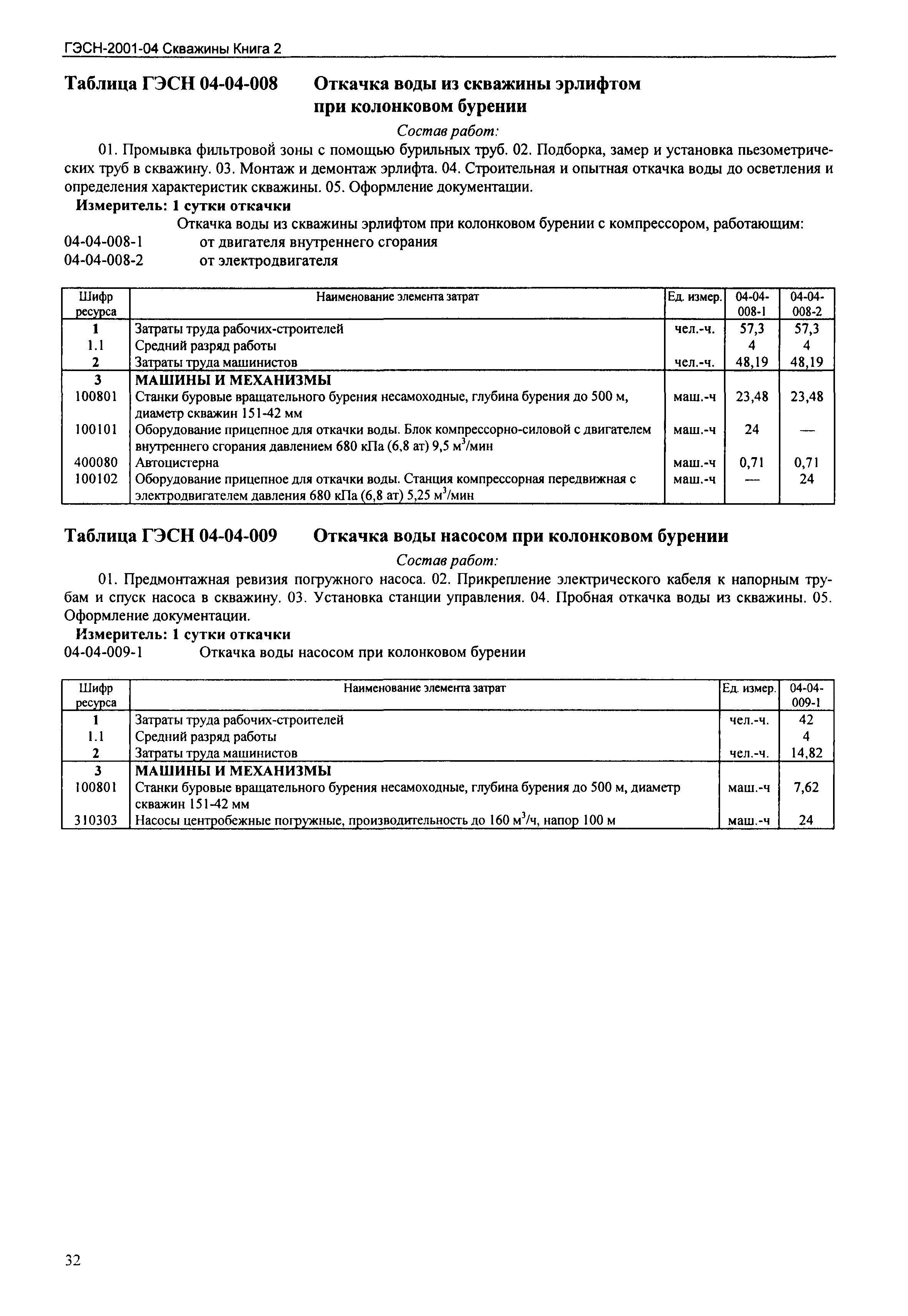 ГЭСН 2001-04