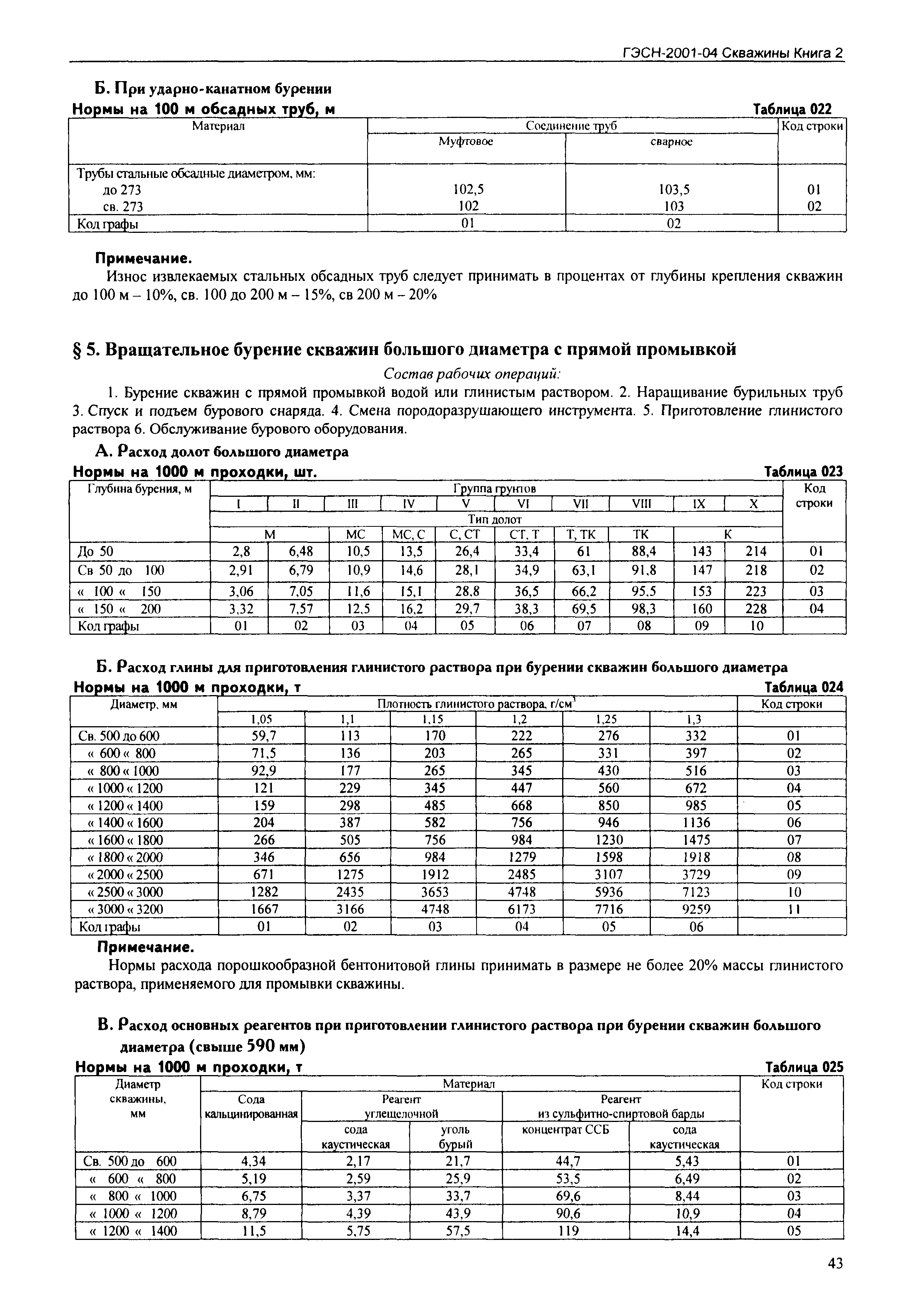 ГЭСН 2001-04
