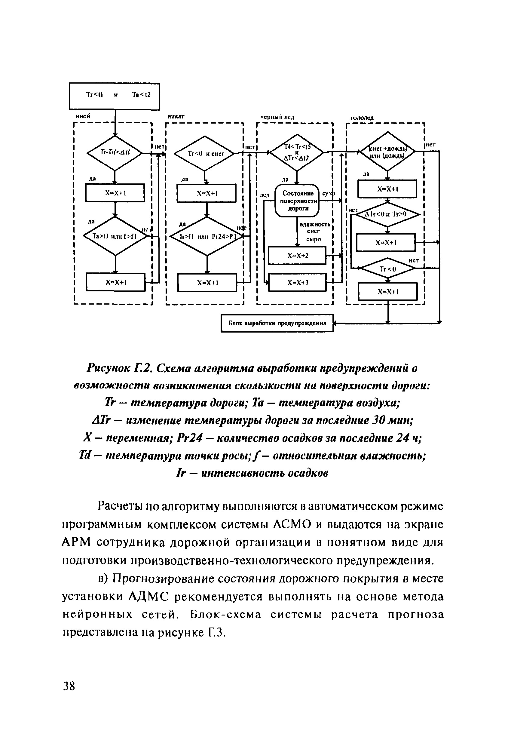 ОДМ 218.2.003-2009