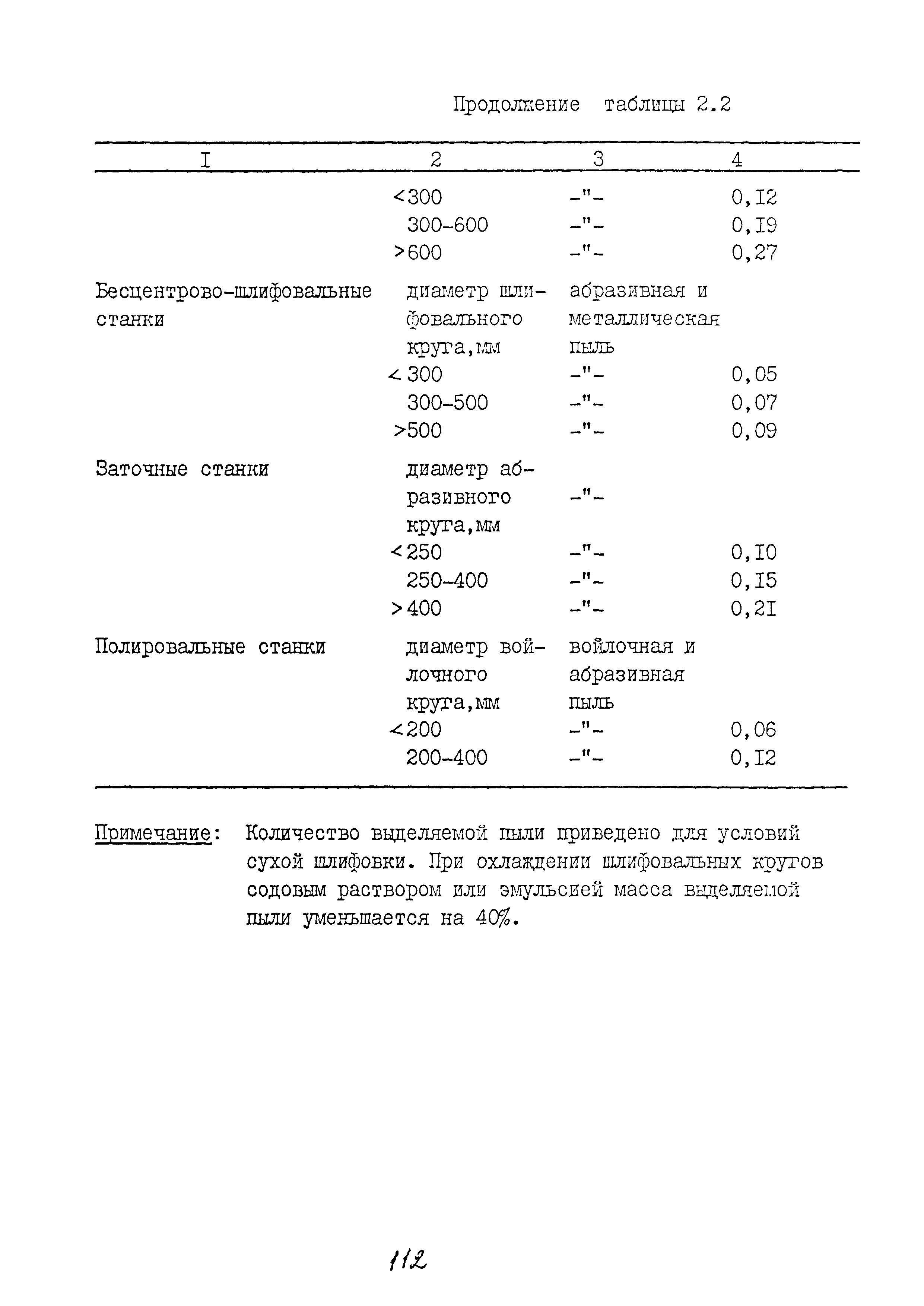 ММ 1.4.1038-82
