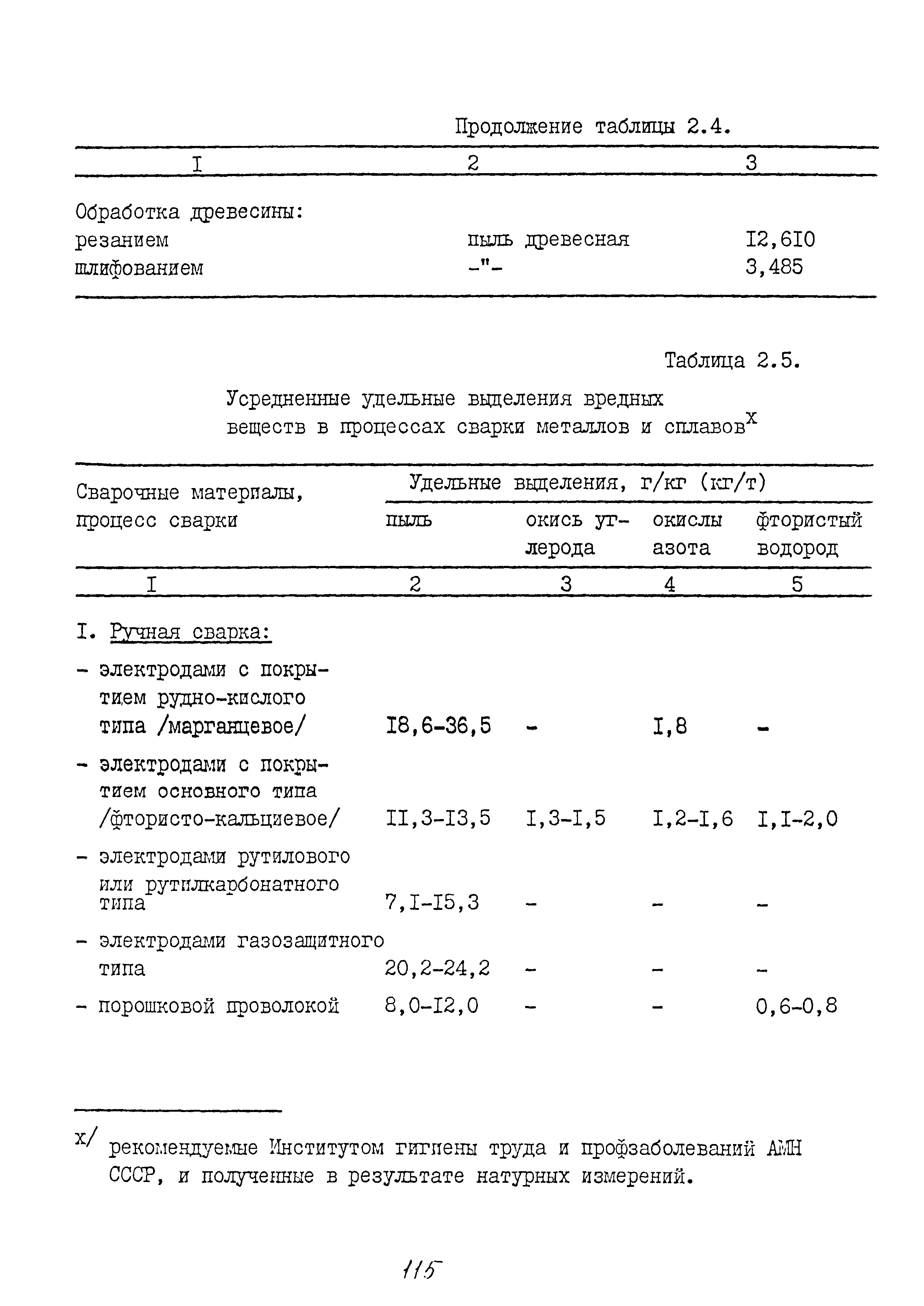 ММ 1.4.1038-82