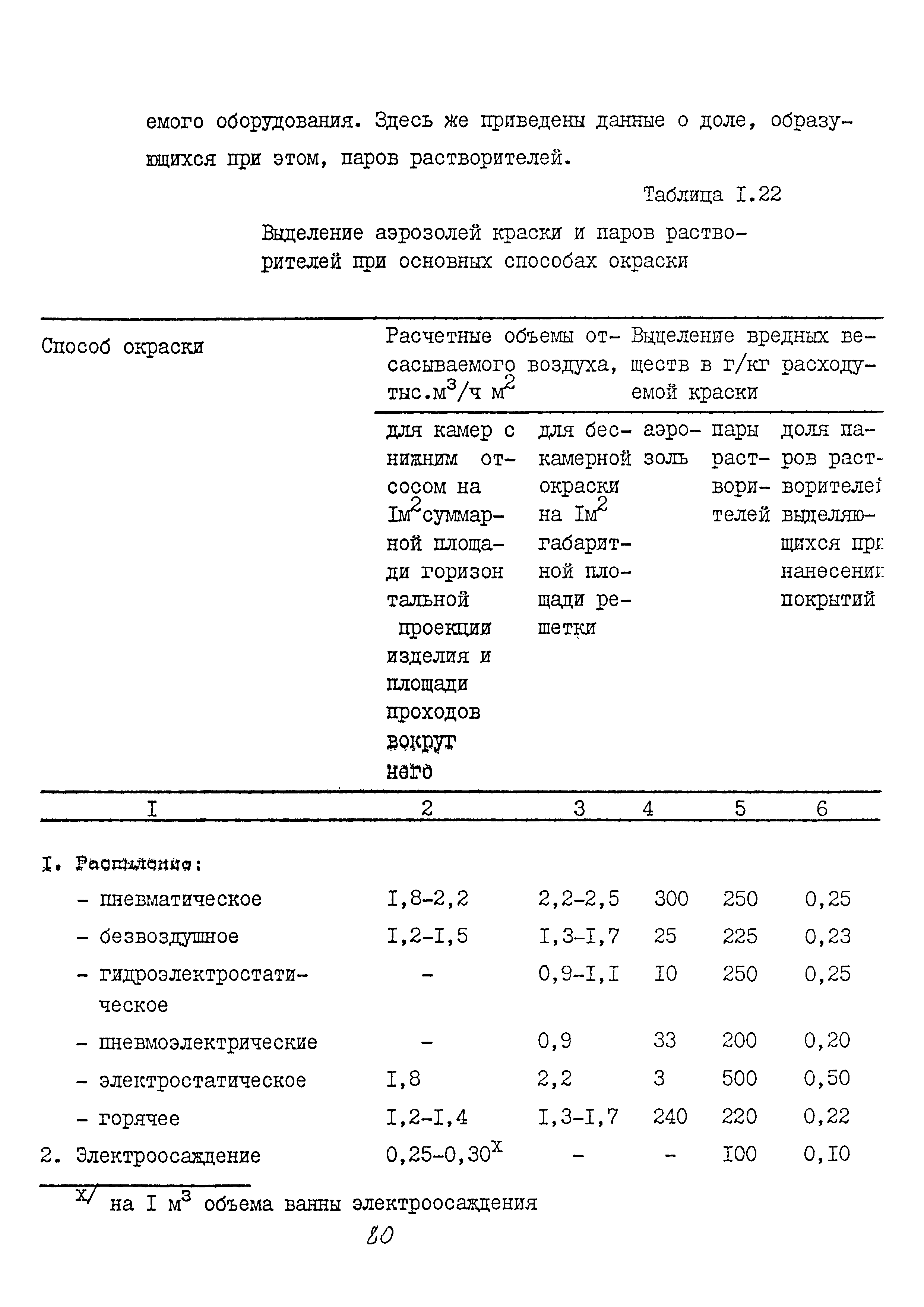 ММ 1.4.1038-82