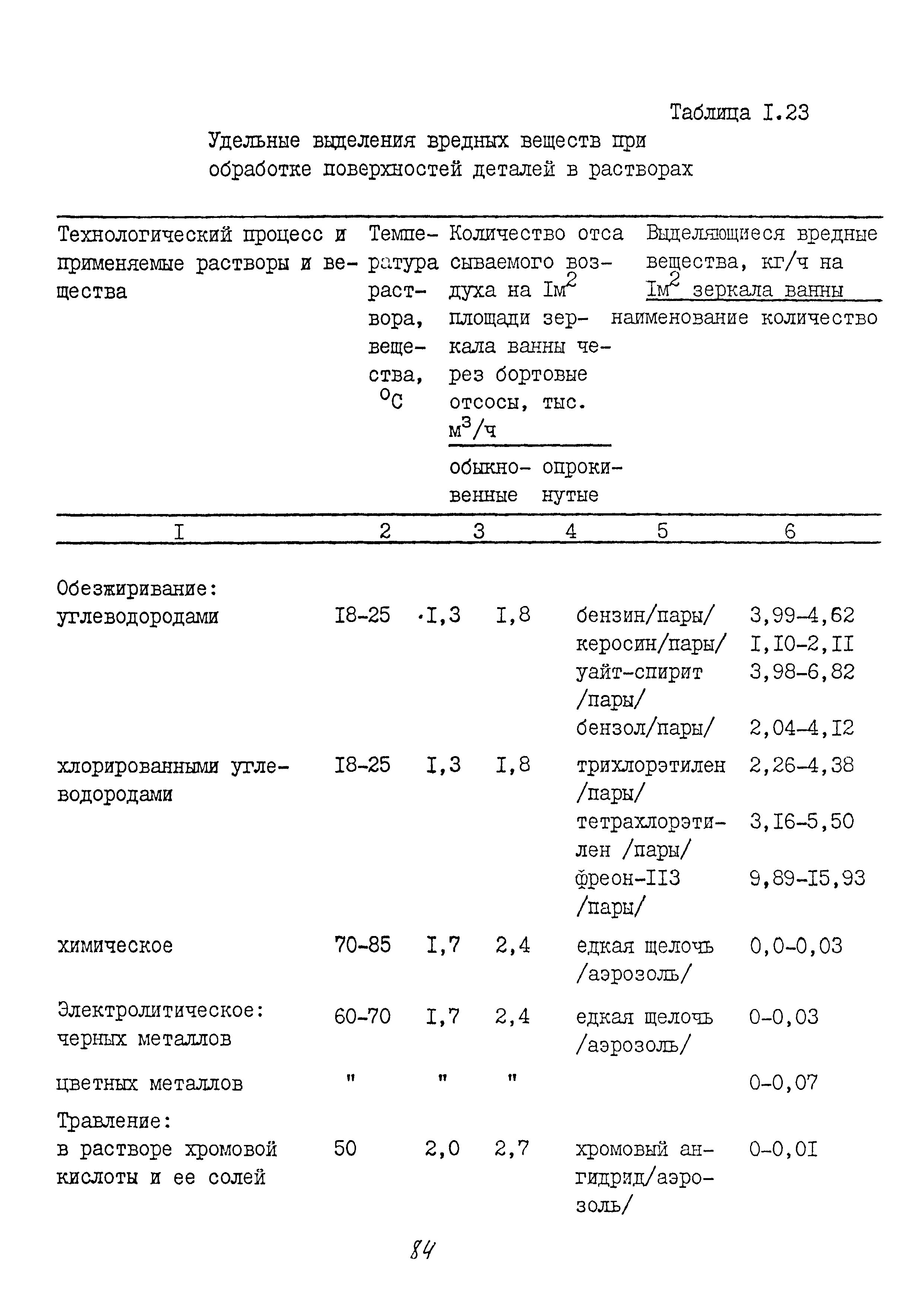 ММ 1.4.1038-82