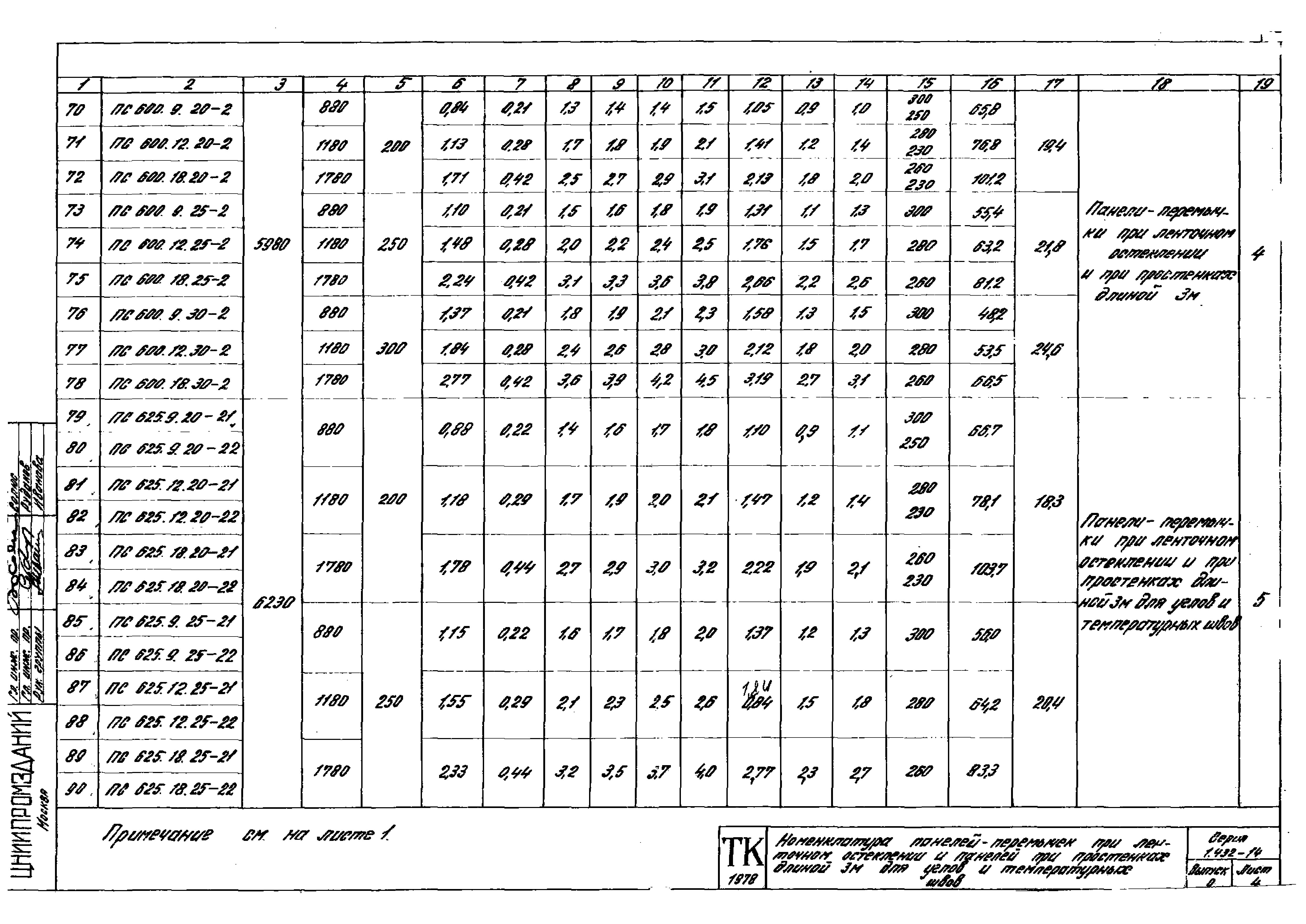Серия 1.432-14