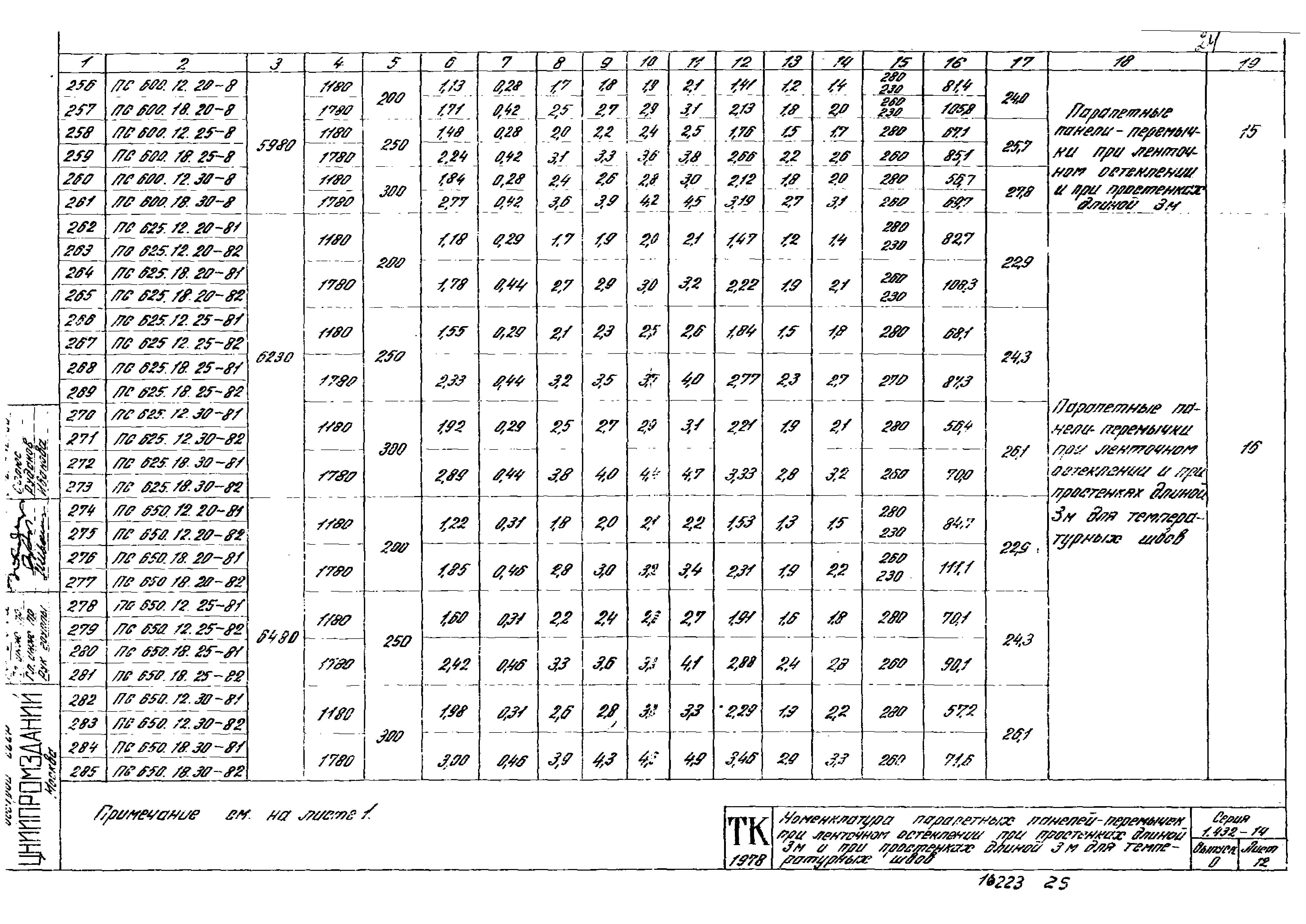Серия 1.432-14