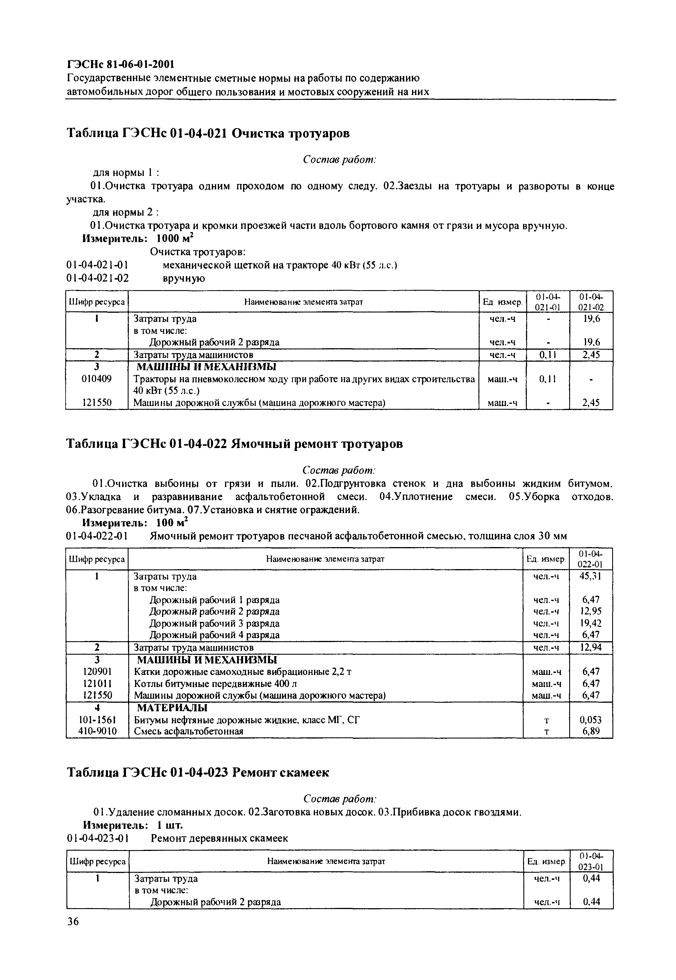 ГЭСНс 2001