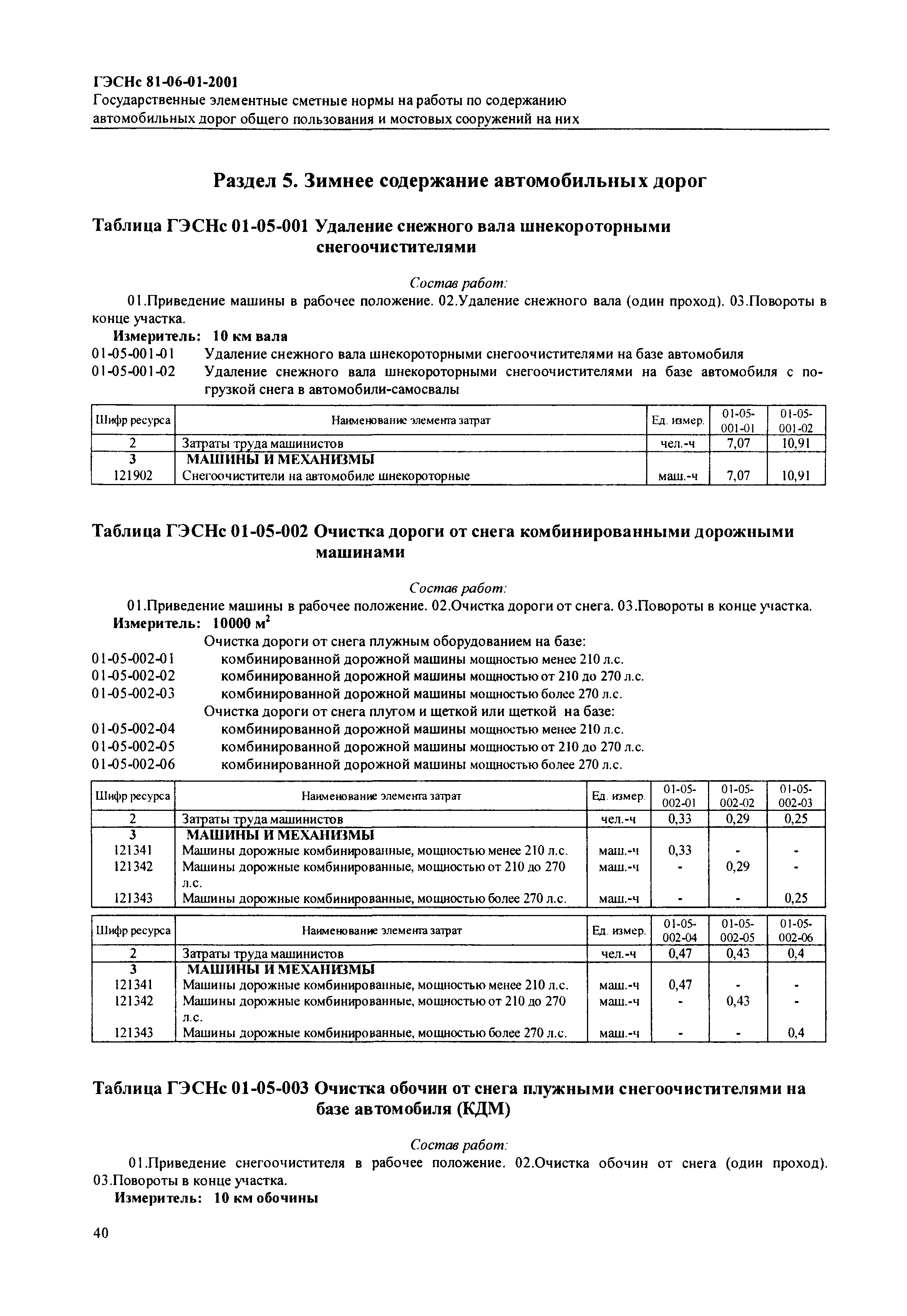 ГЭСНс 2001