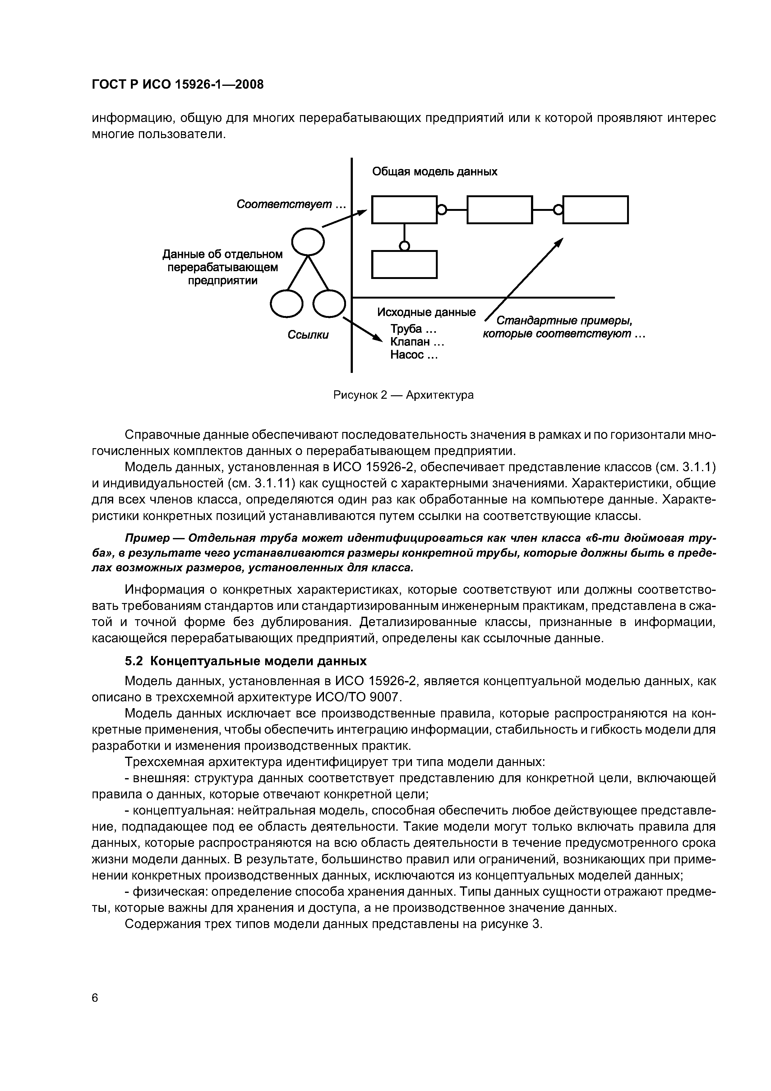 ГОСТ Р ИСО 15926-1-2008