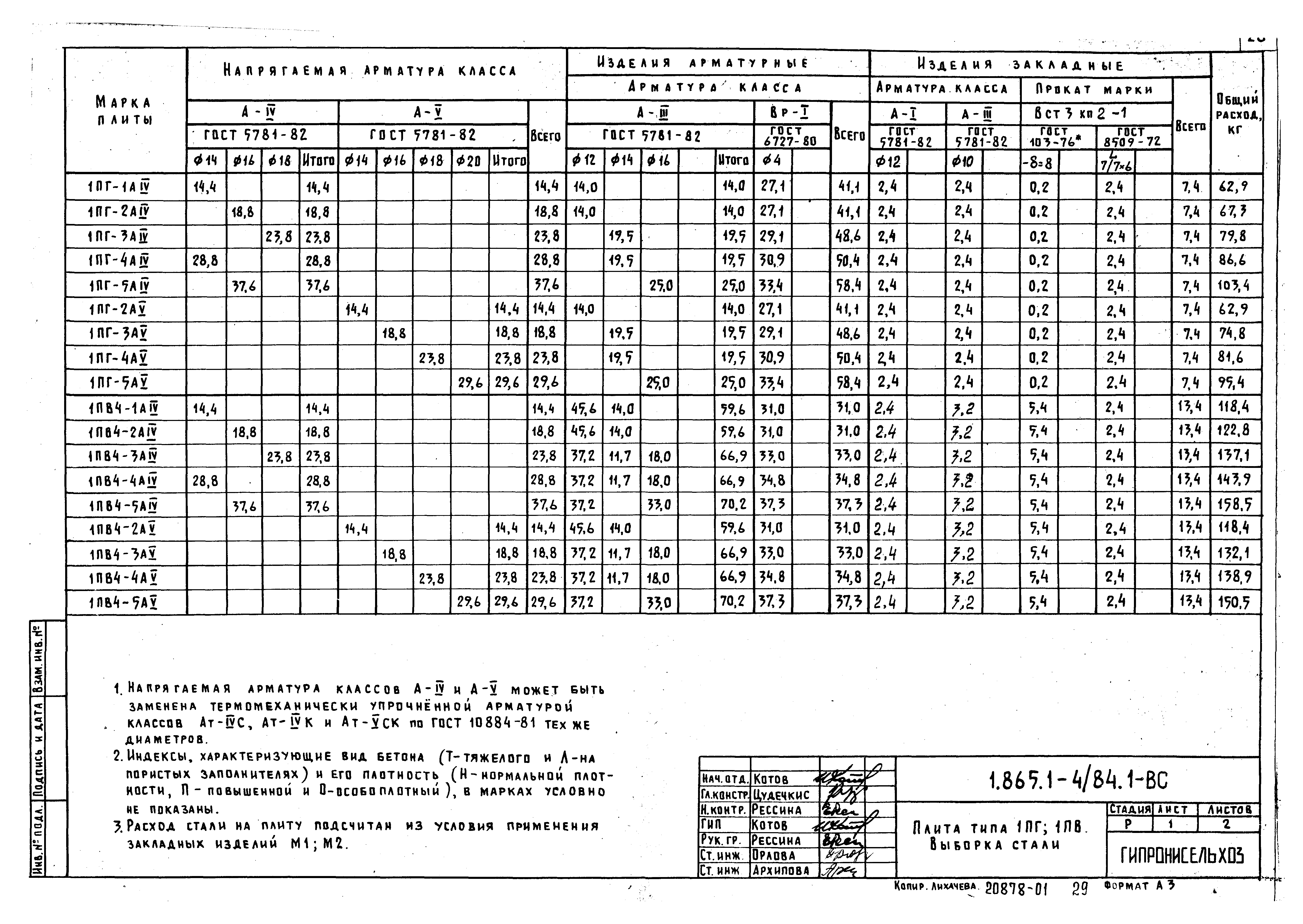 Серия 1.865.1-4/84