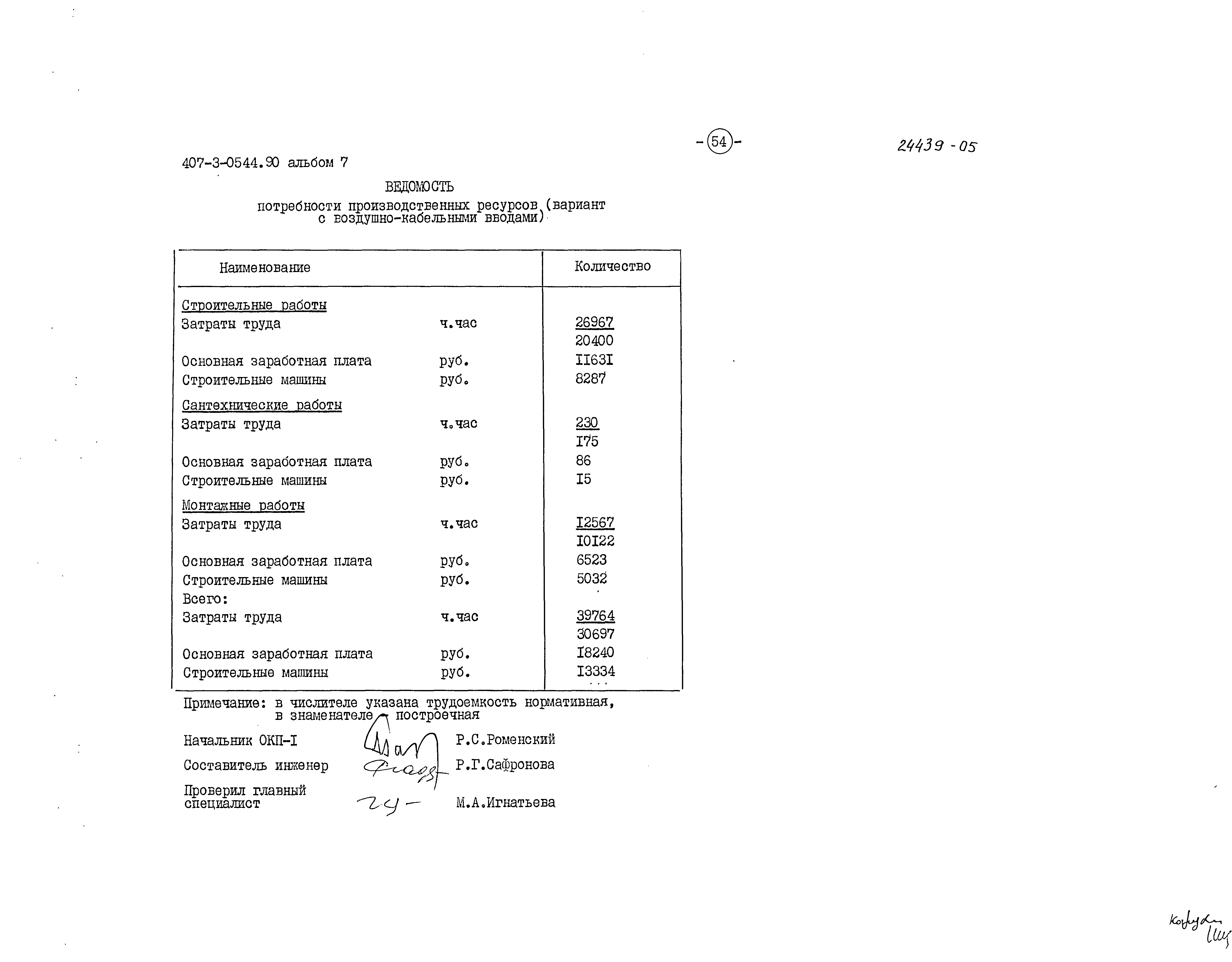 Типовые проектные решения 407-3-0544.90