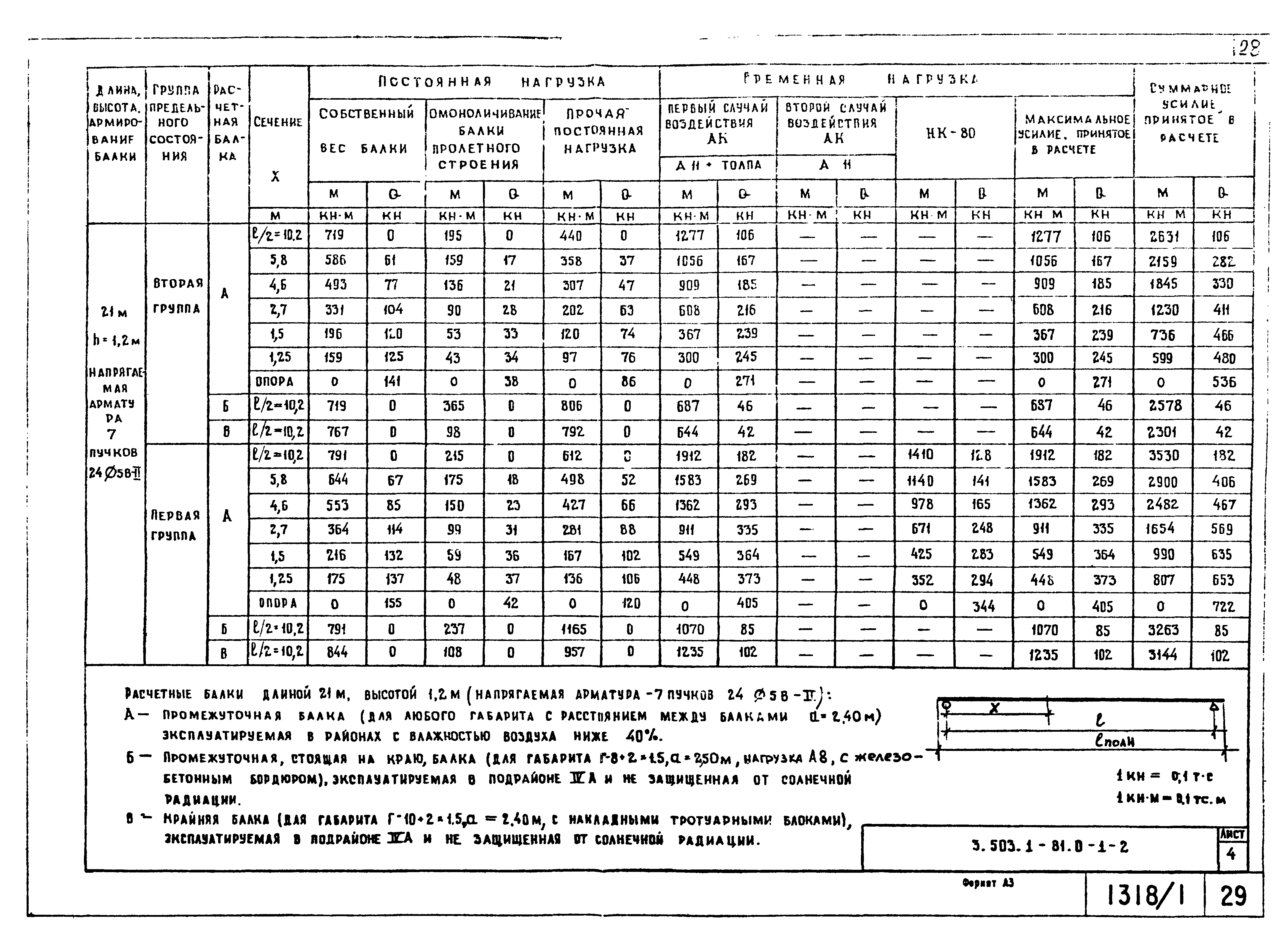 Серия 3.503.1-81