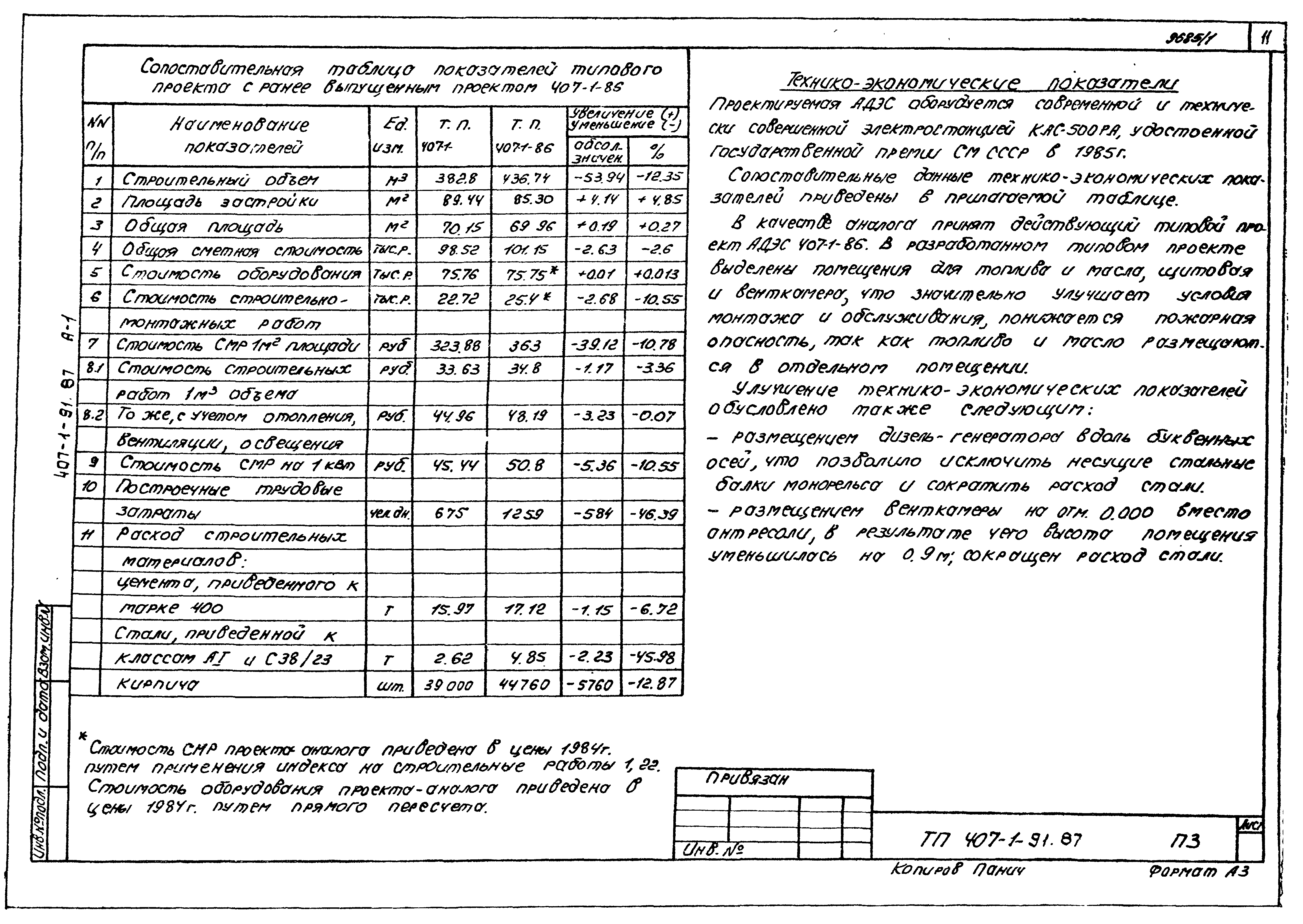 Типовой проект 407-1-91.87