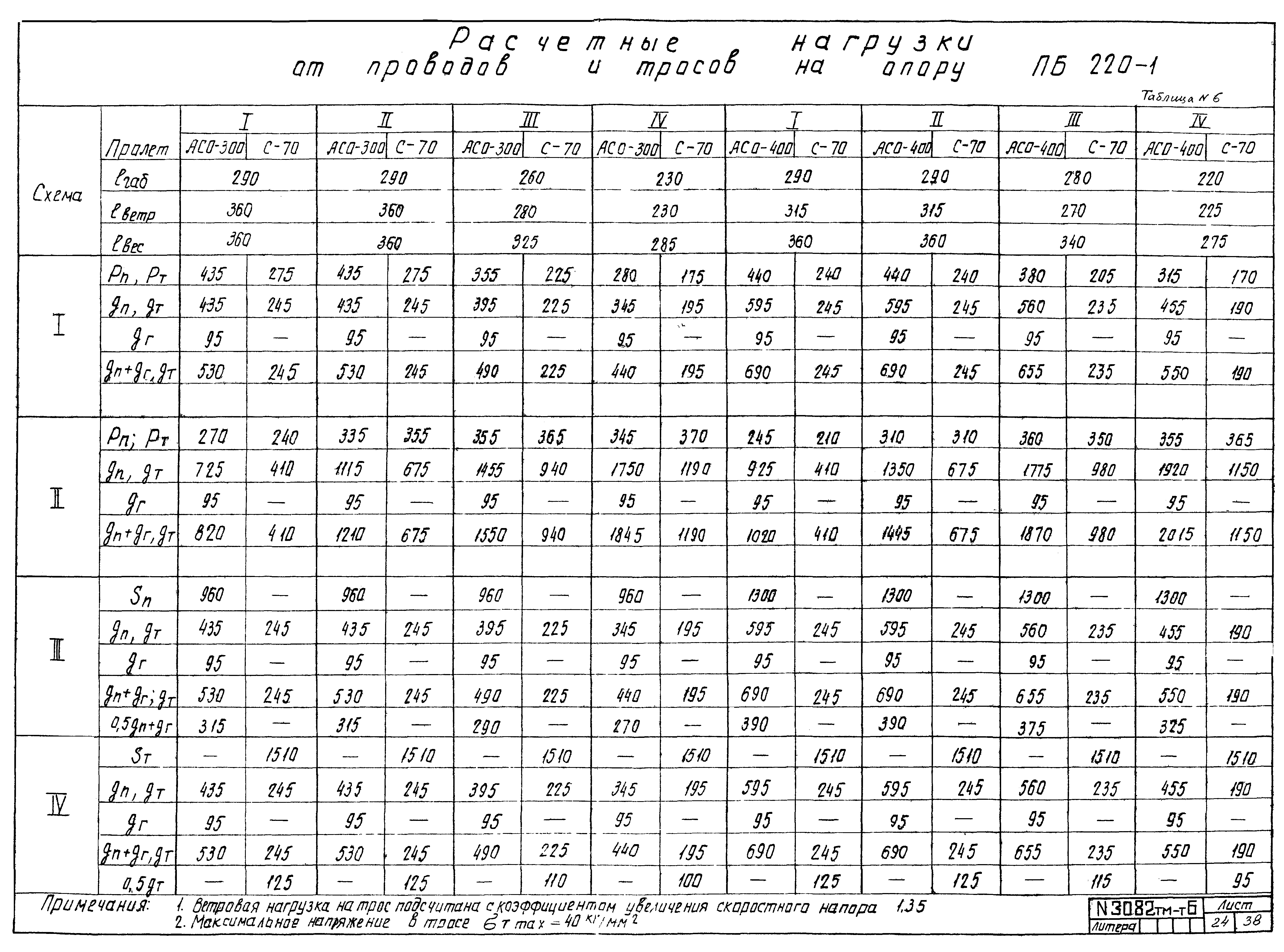 Типовой проект 407-4-20/75