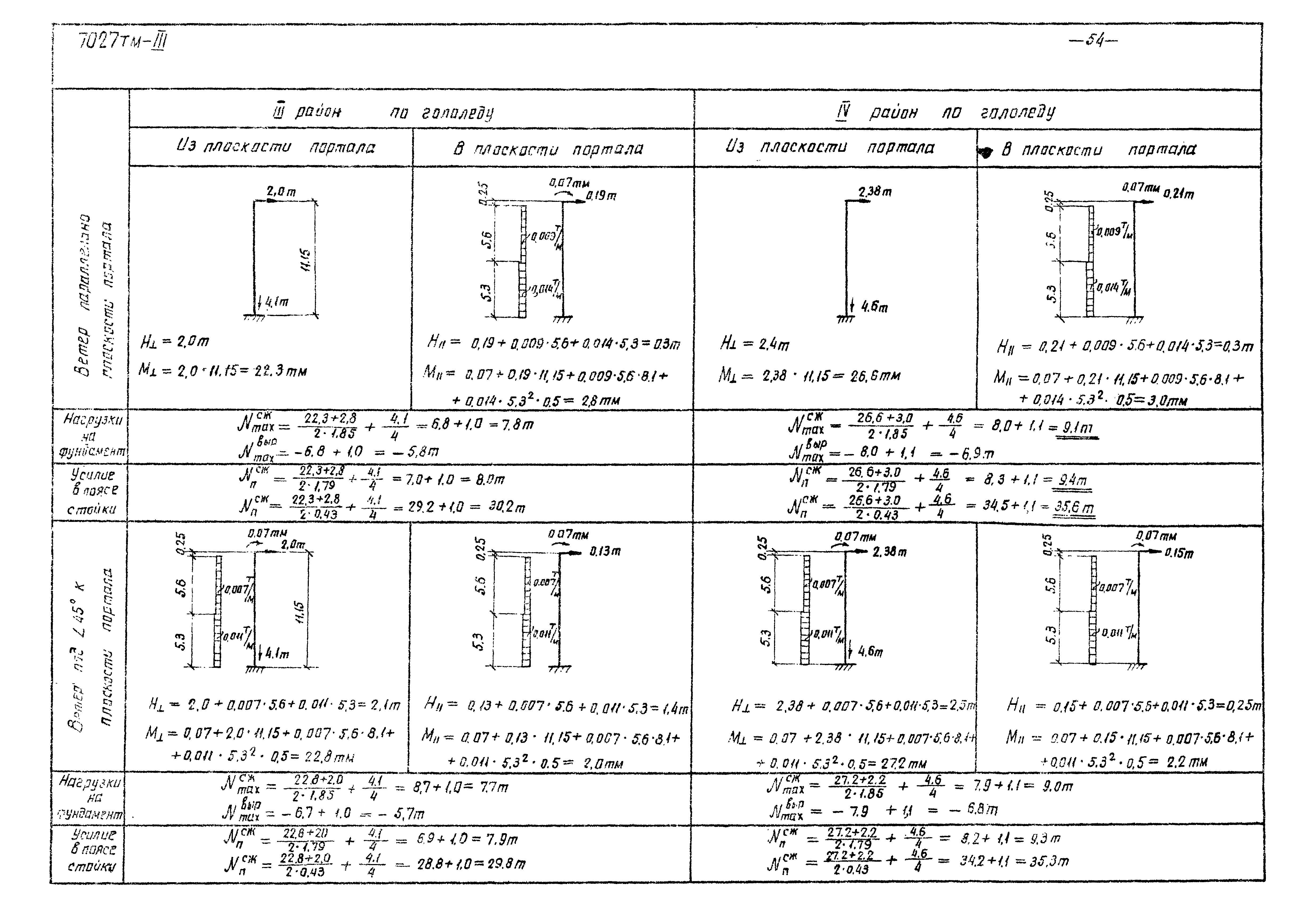 Серия 3.407-98